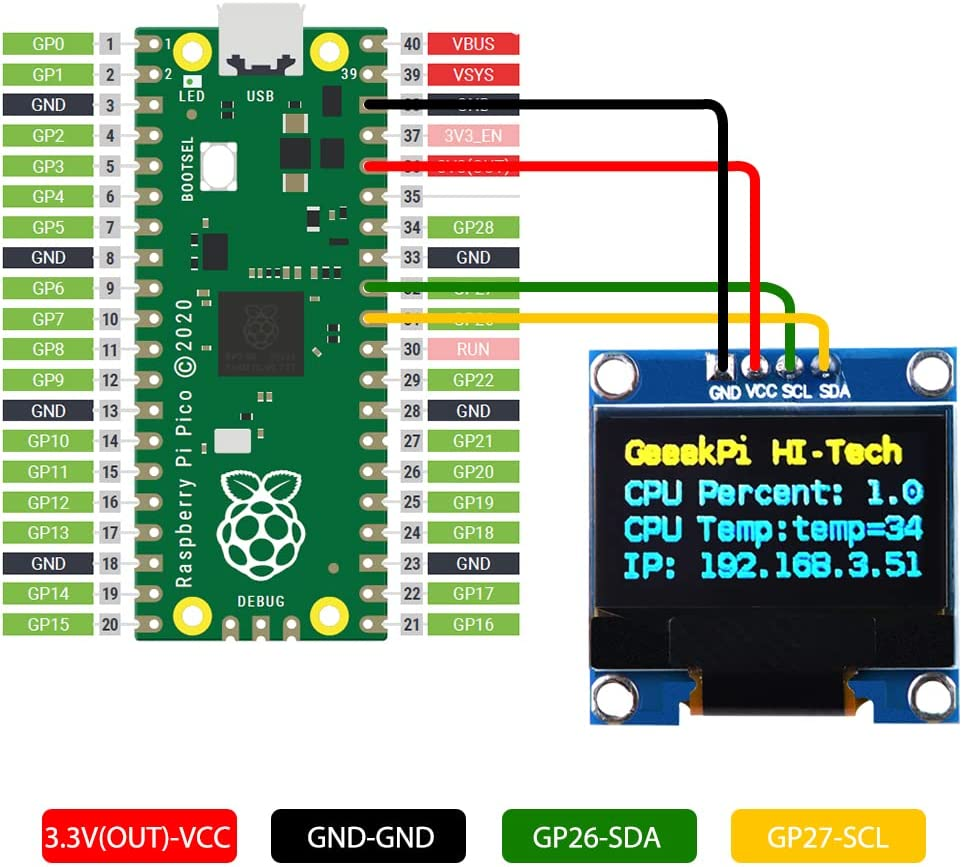 Geeekpi 2Pcs OLED Display Module I2C IIC 128X64 Pixel 0.96 Inch Display Module Yellow Blue Two-Color Display Compatible with Raspberry Pi Arduino 51 Series MCU STM32 R3 and Mega image number 5