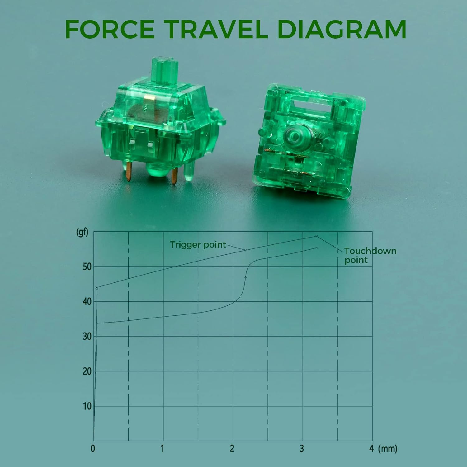 Kiiboom Linear 48Gf Emerald Mechanical Keyboard Switch, 5 Pin Switch with PC Stem, Translucent PC Housing, 35 Pieces for Gaming DIY Keyboard image number 4