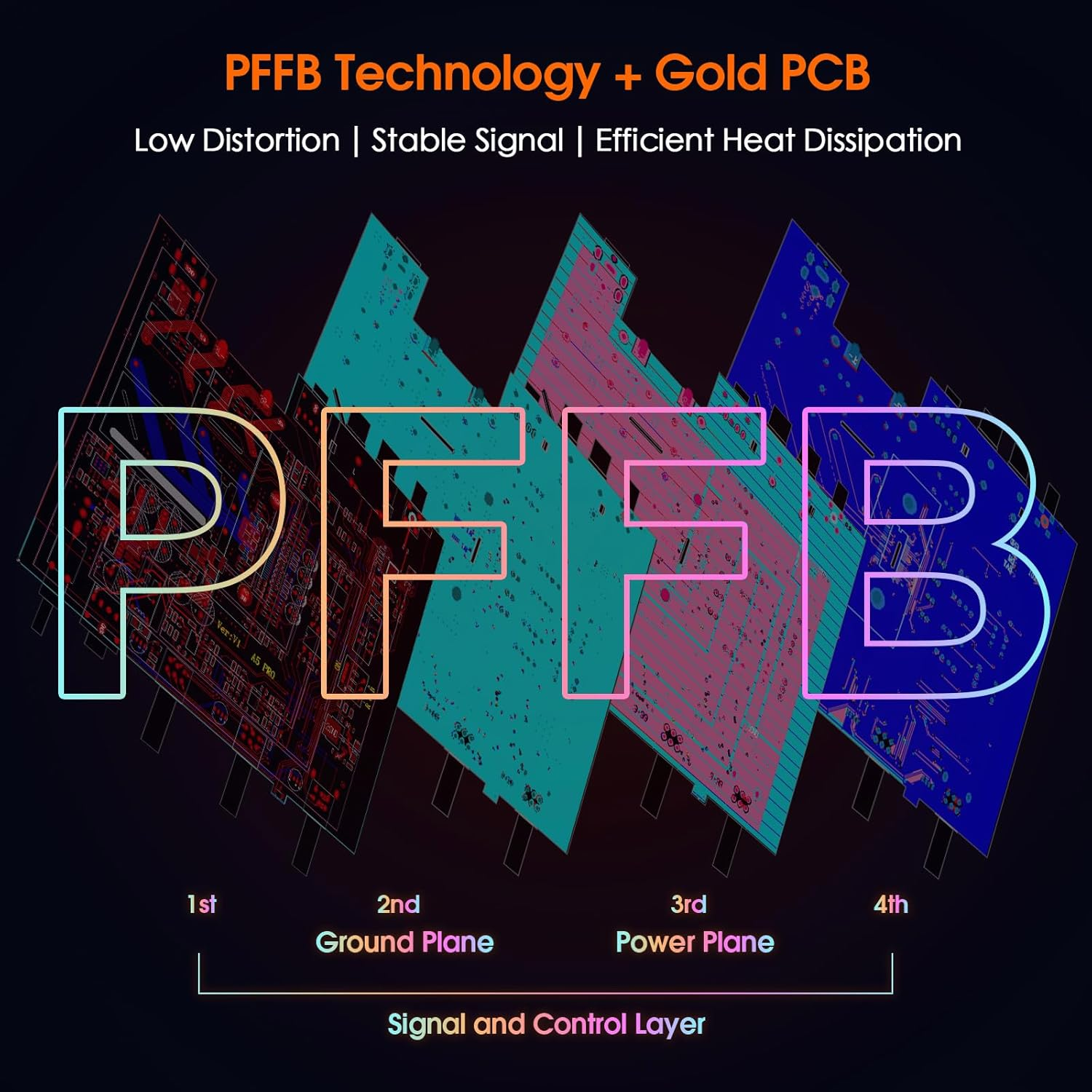Douk Audio 2 Channel Bluetooth Amp: Hifi Stereo Amplifier | 300W&times;2 TPA3255 | Class D PFFB | Bass Treble Control | Headphone Out for Home Theater, Bookshelf Speakers (32V PSU) image number 5