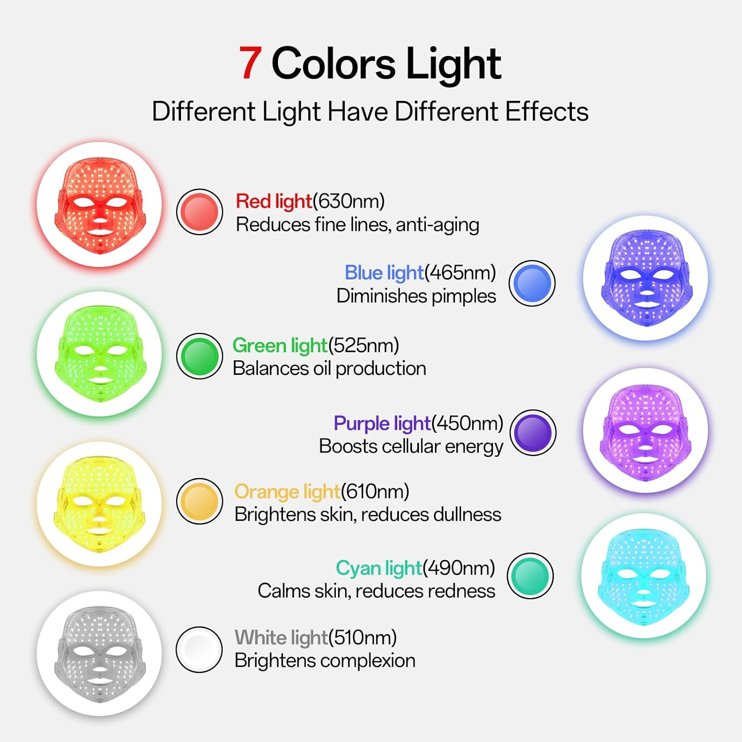 Suerbeaty Red Blue Light Mask for Face, 7-1 Colors Red Light Face Mask, Facial Mask Skincare at Home, Cordless, Portable and Rechargeable, White