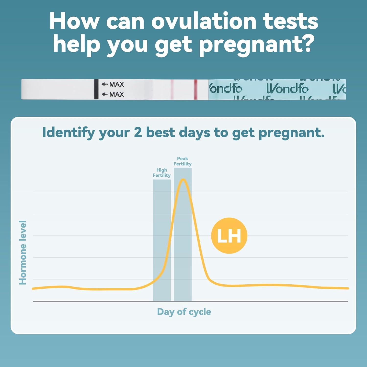 Wondfo Ovulation Test Strips, 25 Pack, Fertility Predictor Kit with Urine Cups, 5MM Width image number 4