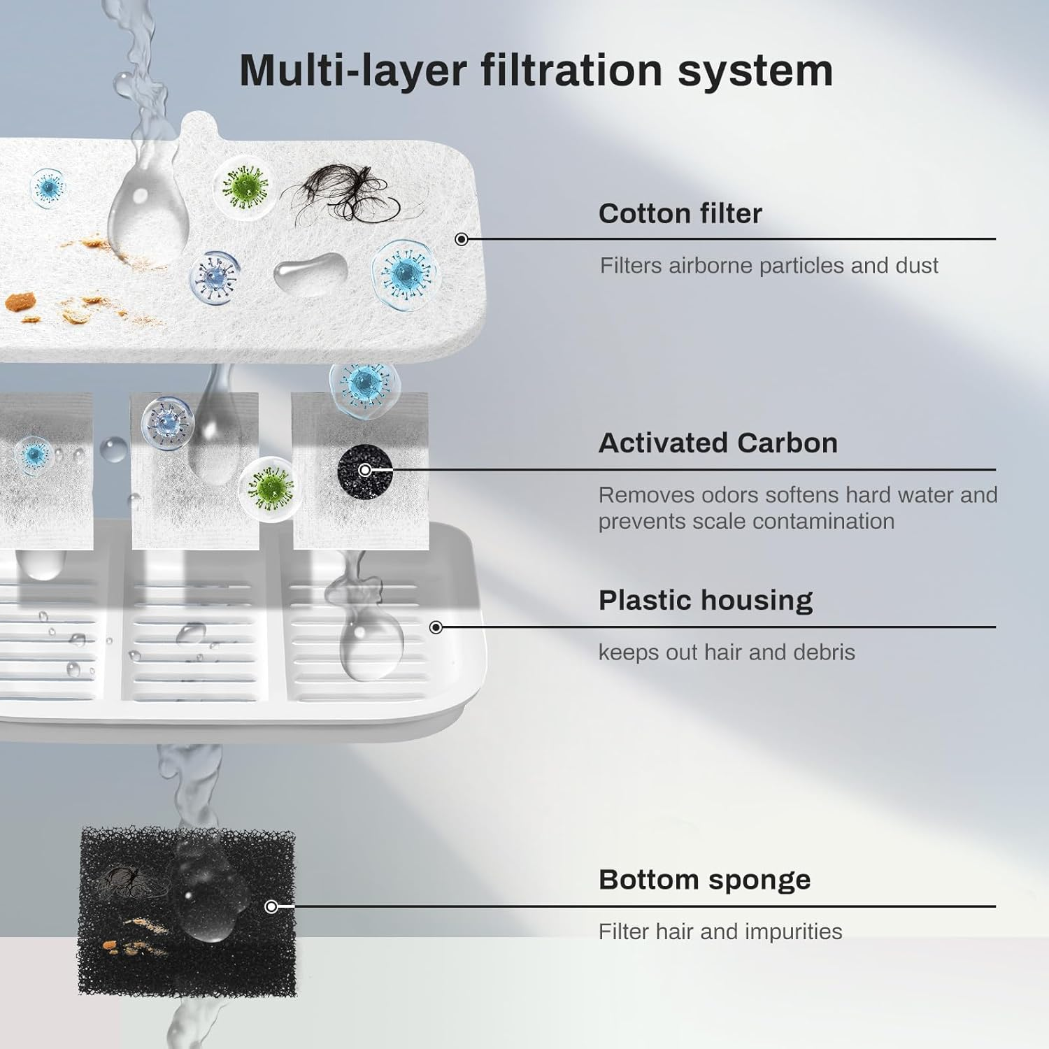Pack of 10 Cat Fountain Filters, Replacement Filters for Everweather Max Intelligent Cat Fountain Wireless, Resin and Activated Carbon Filters Hair Impurities and Improves Odour (10 Filters + 10