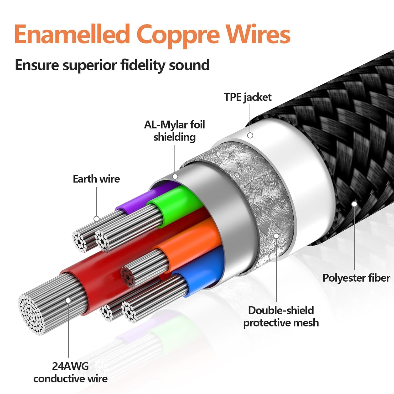 KOOPAO Headphone 3.5Mm Splitter Mic Cable for Computer, Headset 3.5Mm Female to 2 Dual Male Microphone Audio Stereo Jack Earphones Port to Gaming Speaker PC Adapter Black image number 4