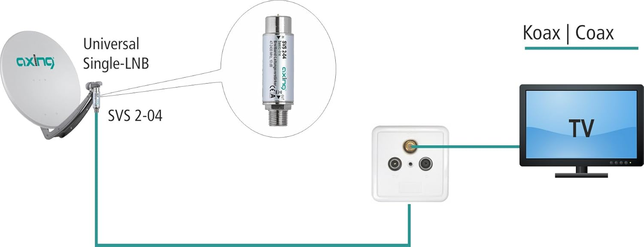 Axing SVS 2-04 Broadband Inline Amplifier 10 Db Satellite and Terrestrial (47-2400 Mhz)
