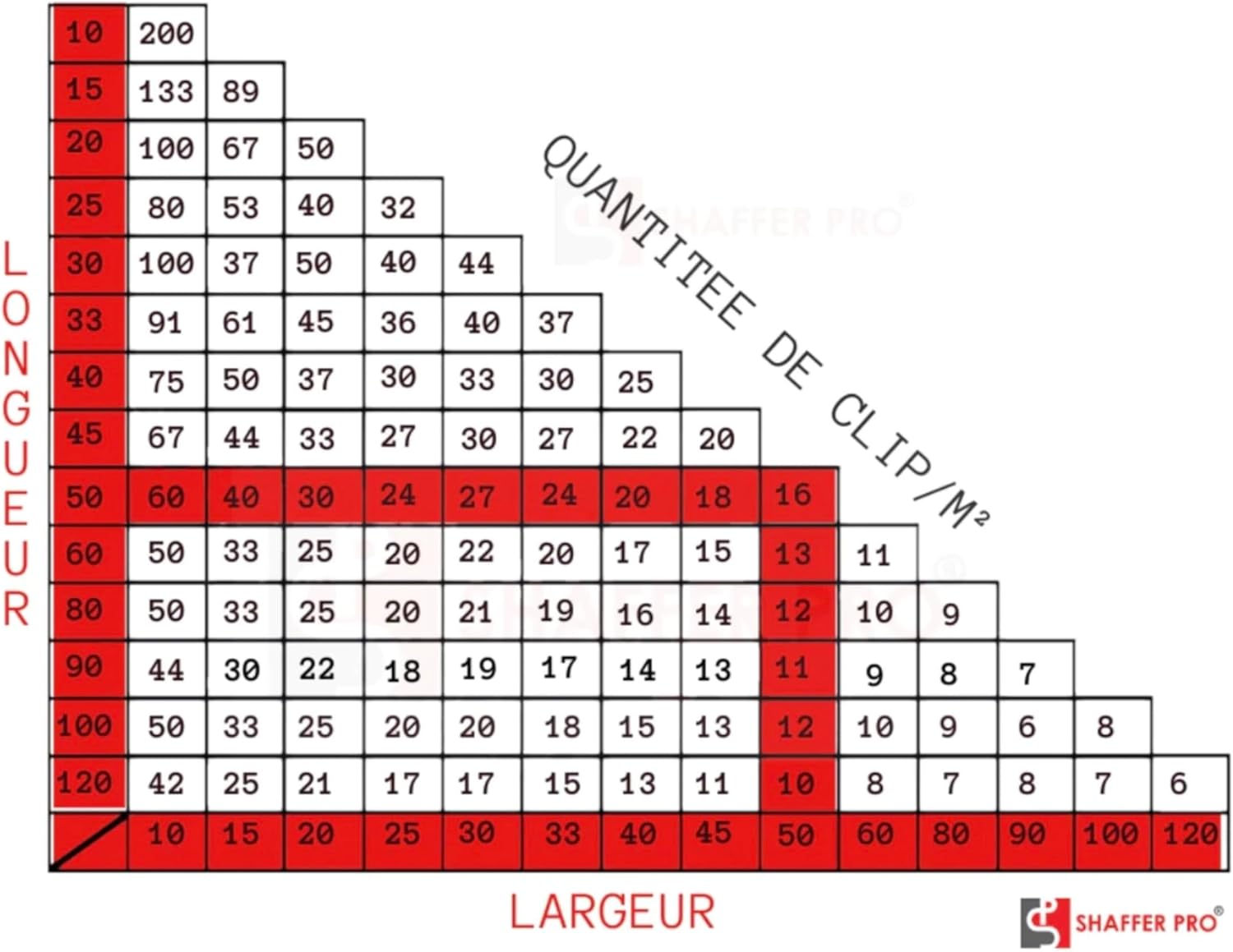 Self Levelling Tile Spacers 4Mm | 200 Tile Spacers + 100 Reusable Dials | Shaffer Pro | Screwing Levelling System | Self Levelling Wedge for Tile Grout | For image number 2