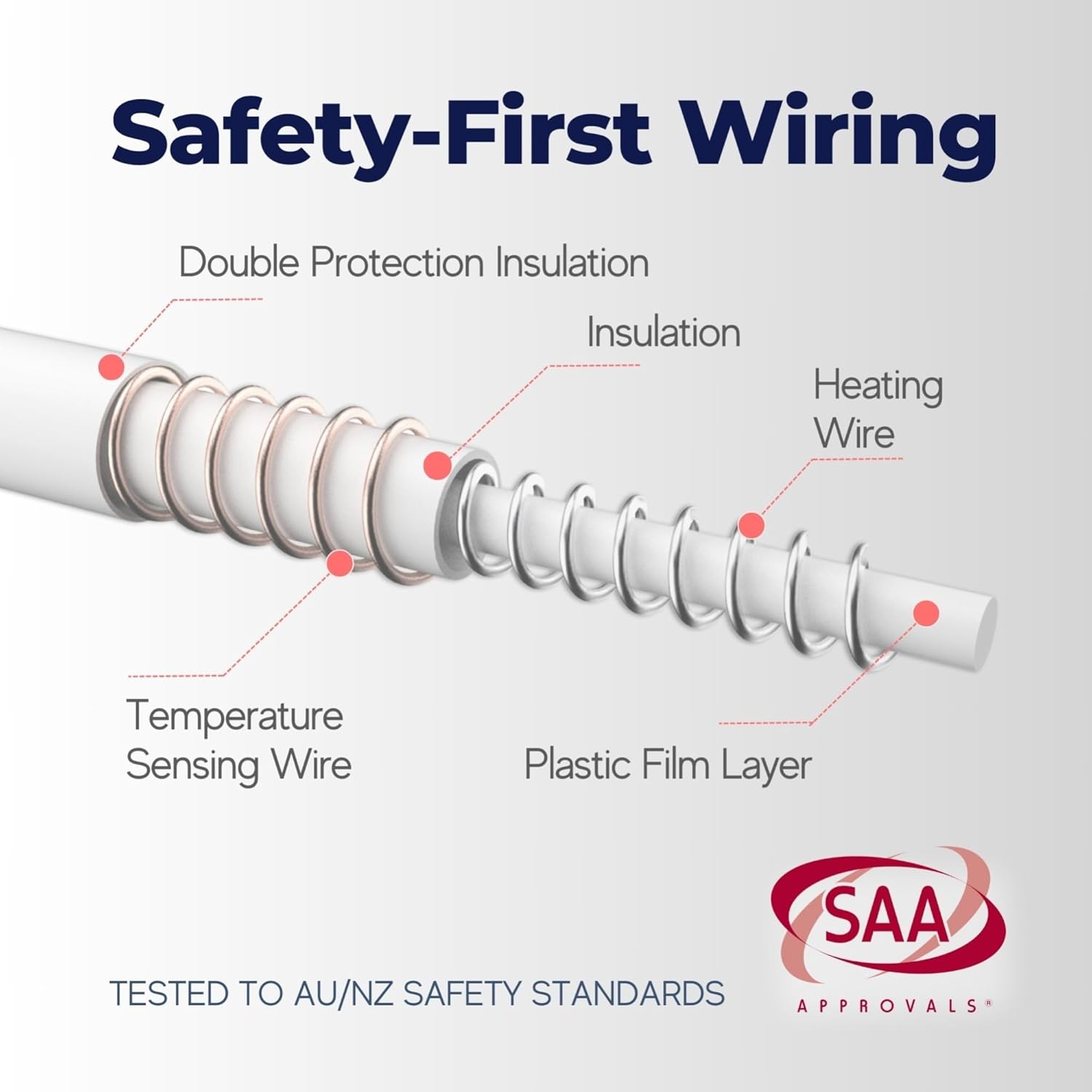 Dreamaker Quilted Sherpa Fleece 420GSM Fitted Electric Blanket, Safety Overheat Protection, 3 Heat Setting, Fast Heating, Machine Washable White Single Bed image number 4