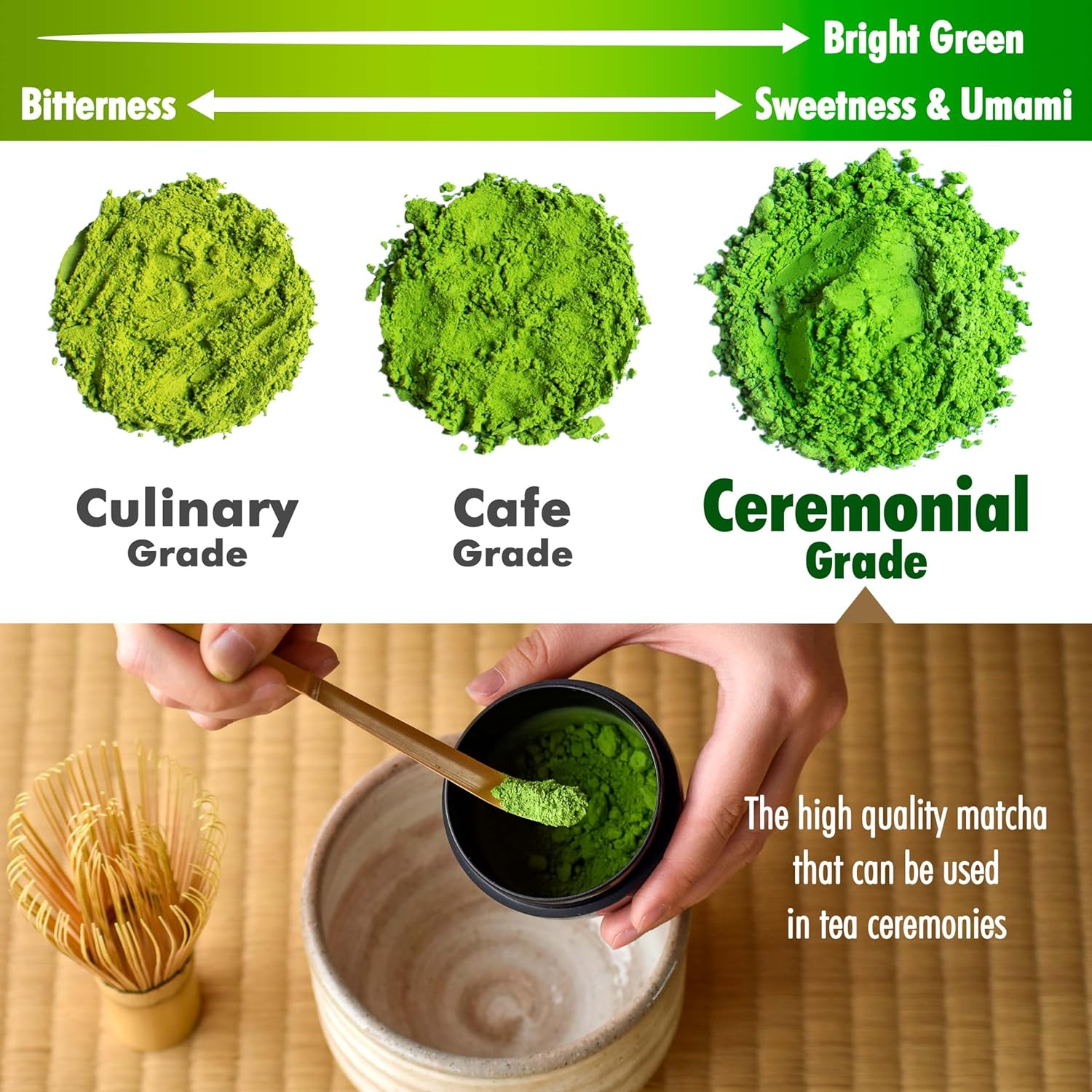 YAMASAN KYOTO UJI Japanese Ceremonial Grade Matcha, Matcha Green Tea Powder, 100％ Authentic Japanese Origin, from Uji Kyoto, Japan (30G) image number 1