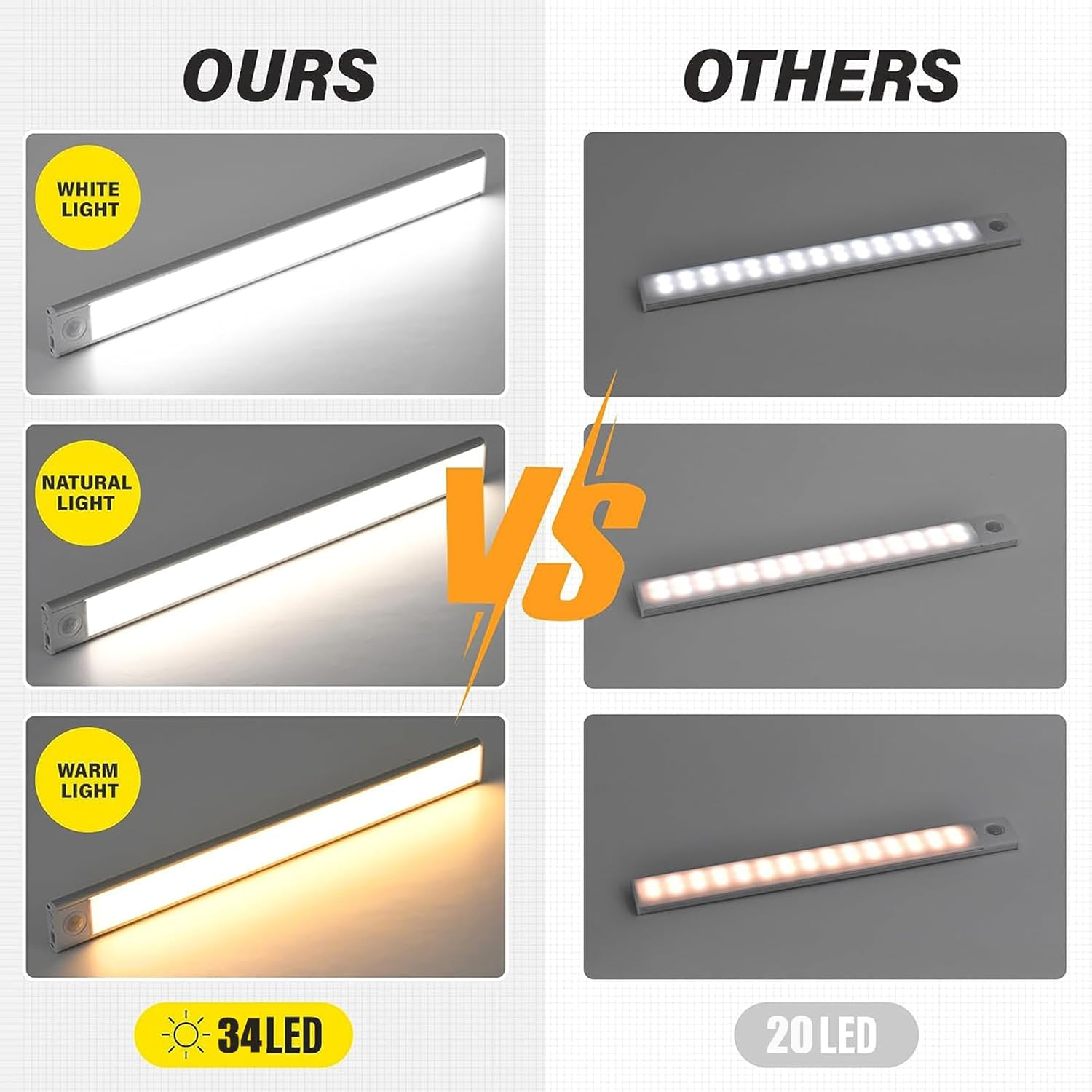 2Packs（20Cm） Closet Lights under Cabinet Magnetic Motion Sensor Wireless USB Rechargeable 68-LED 3 Color Dimmable Magnet Touch Light Bar for Wardrobe, Cabinet, Kitchen Stairs Hallway Camping image number 5