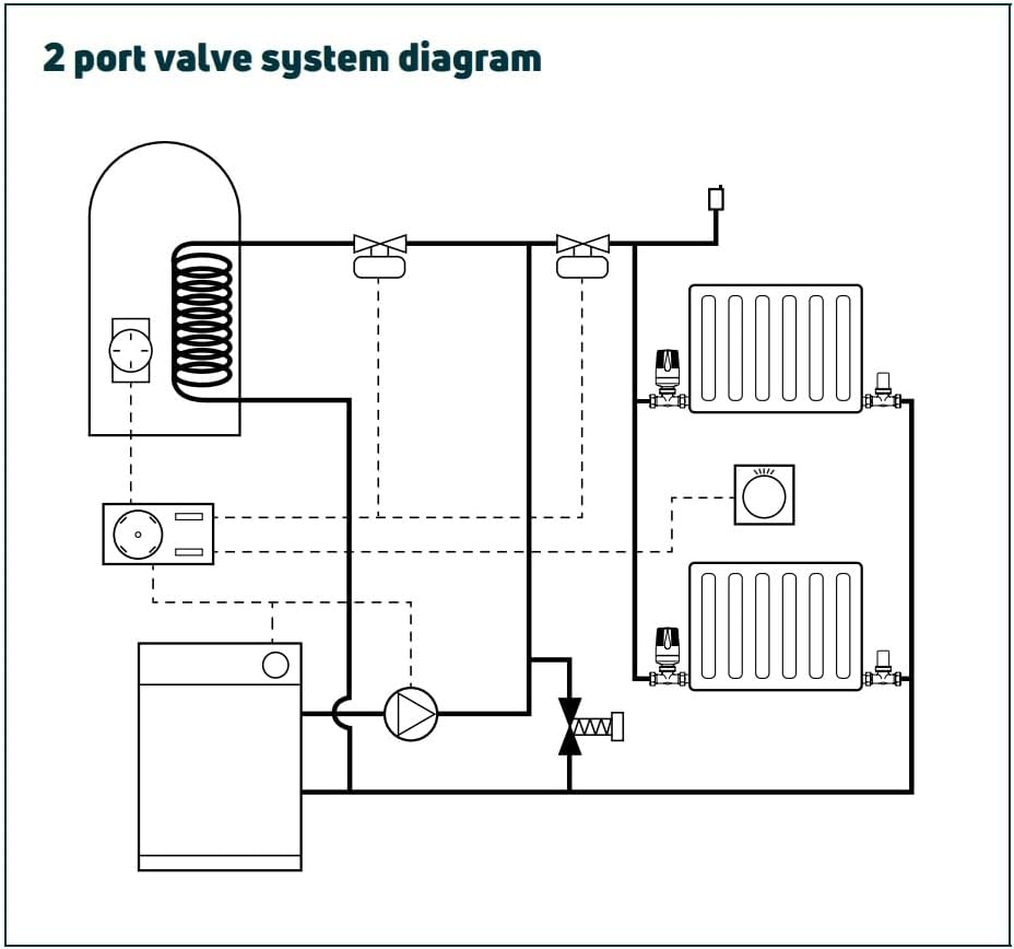 Myson MPE222 22Mm 2 Port Motorized Valve image number 2