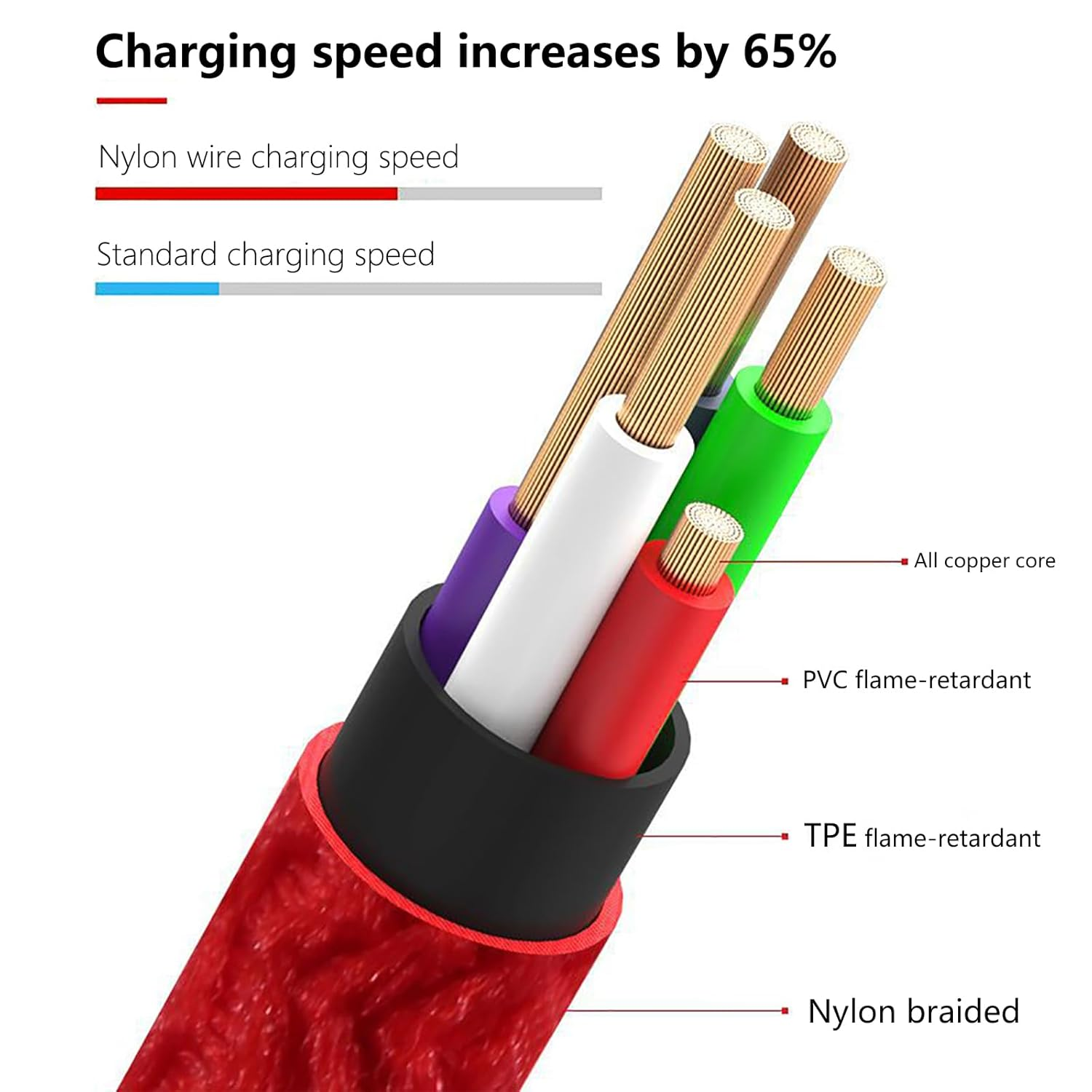 USB a to IP Fast Carplay Charging Cable 1M(2 Pack),Nylon Braided Mfi Certified Charger Power Delivery Charging Cord Compatible with Iphone 14/13/12/11/XS/XR/X/8 - Black image number 6