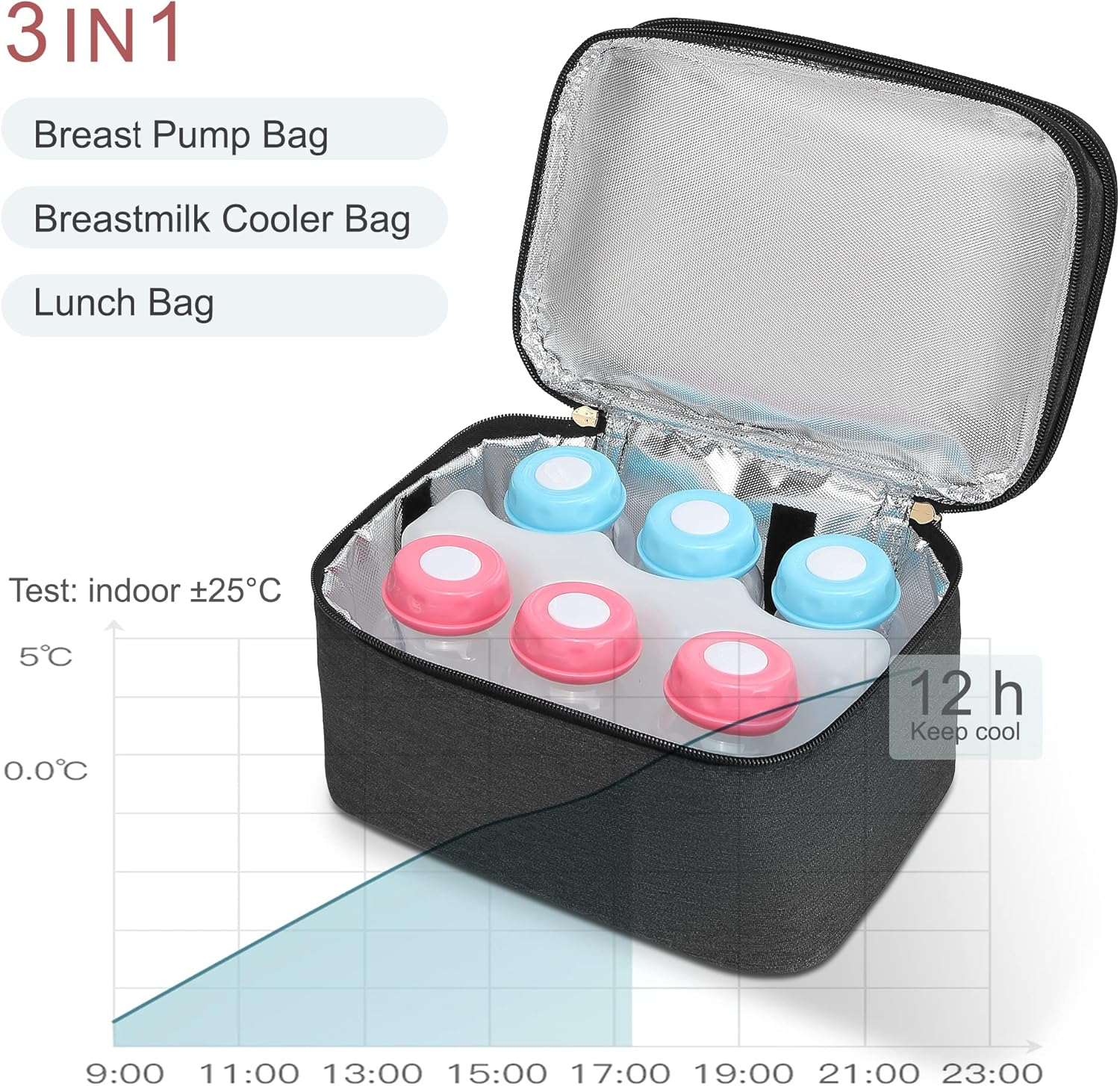 QIUXQIU Breast Pump Bag for Hands-Free Wearable Breast Pumps、Bottles,Pump Parts, and Storage Bag，Tote Bag，Multi-Function Breastmilk Cooler Bag Insulated Bag(Black) - Black+Ice Pack image number 7