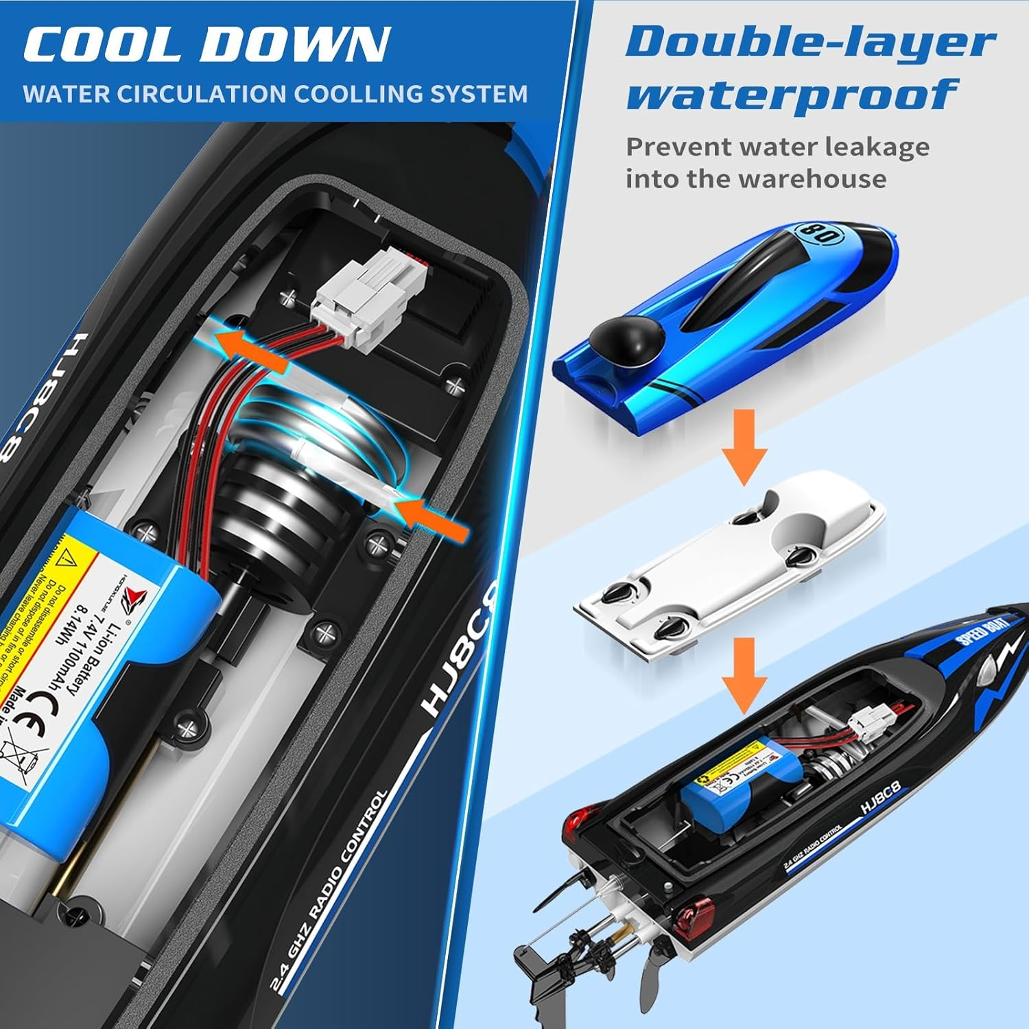 OSWIN RC Boat - HJ808 with 2 Rechargeable Battery, 20+ MPH Fast Remote Control Boat for Pool & Lake, RC Speed Boat 2.4Ghz Race Boats for Adults & Kid, Outdoor Water Toys(Blue) image number 3