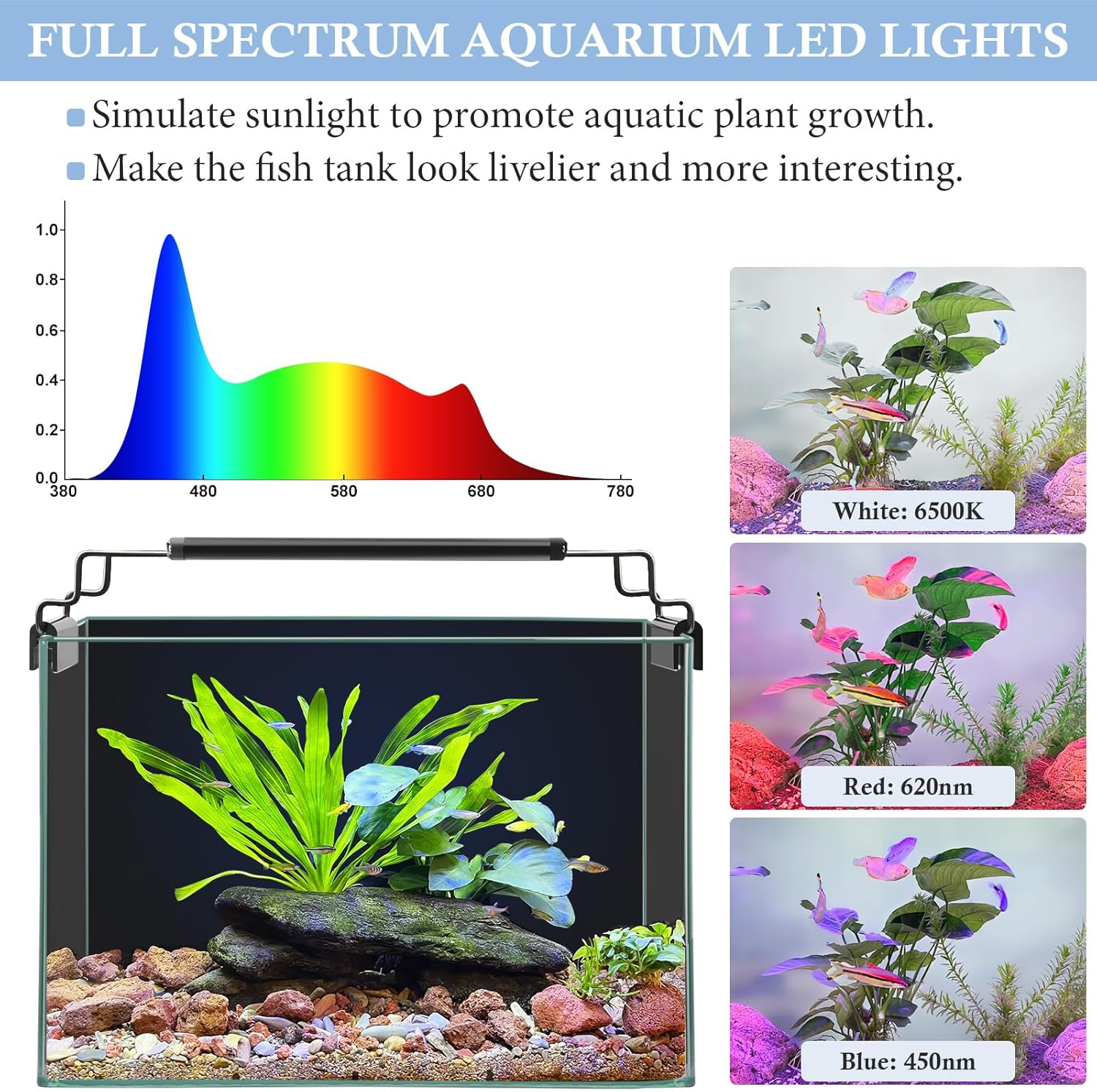 USB Mini Aquarium LED Light, Full Spectrum Aquarium Light with Extendable Brackets, Adjustable Aquarium Plant Light with External Controller, for Freshwater Tank (21-33CM) image number 6