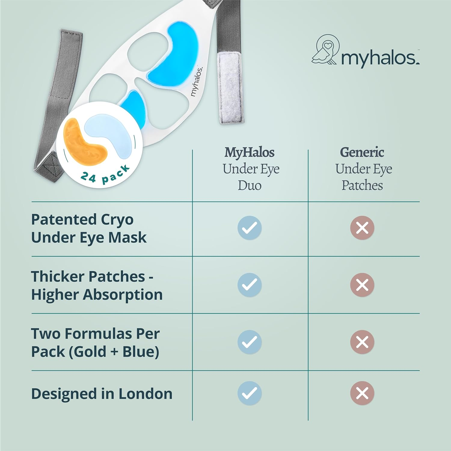 Myhalos under Eye Patches & Cooling Eye Mask Set - 24 Eye Masks for Puffy Eyes - Eye Bags Remover Kit- 24K Gold Eye Mask & Blue under Eye Gel Patches - Trending Eye Patches Skincare Routine image number 3