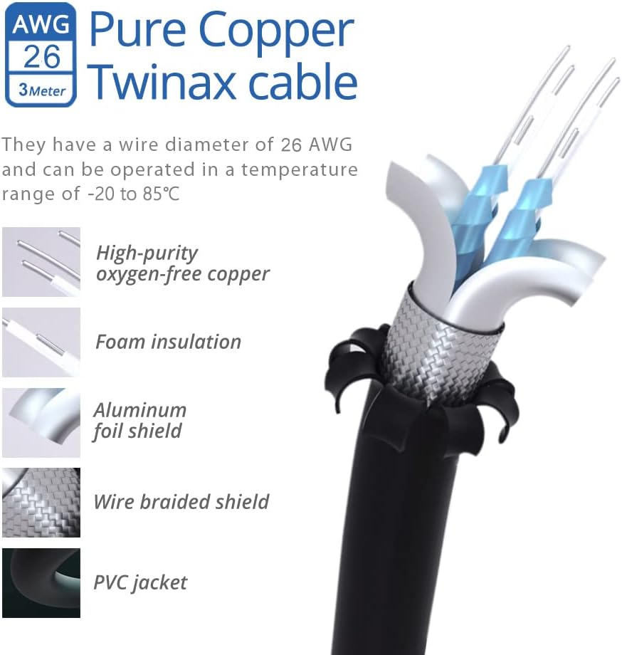 10G SFP+ DAC Cable, Main Compatible （Not Included Cisco) for Intel 3M