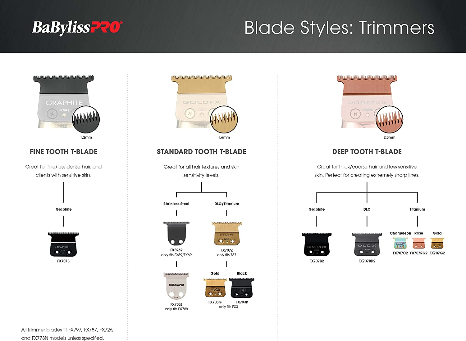 Babylisspro FX703G FX3 Dlc/Titanium Ultra-Thin Zero Gap Thin Tooth Replacement Trimmer Blade