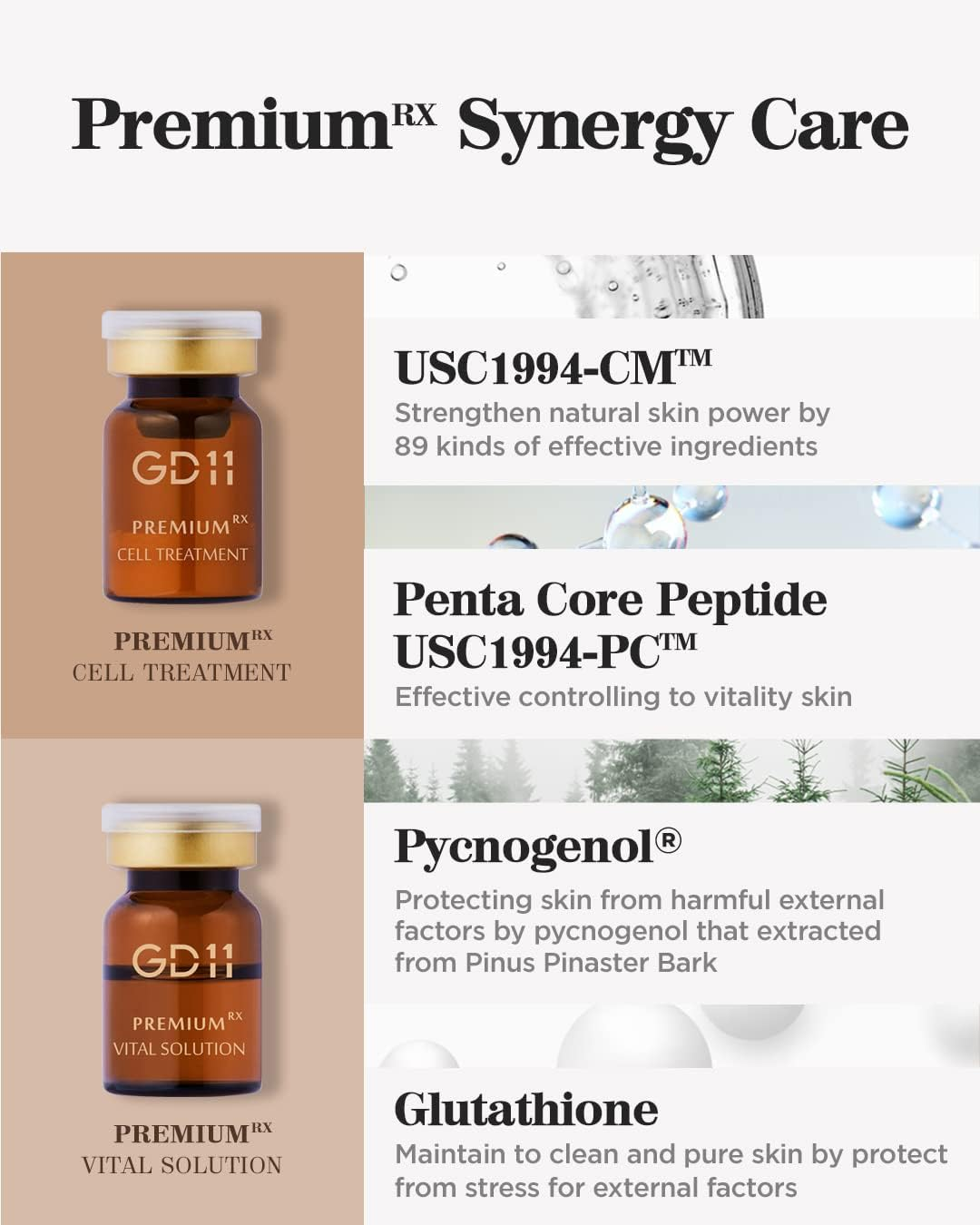 GD11 Premium Rx Cell Exosome Treatment | Premium Home Aesthetic Skin Care Set for Skin Regeneration Serum | Anti-Wrinkle and Anti-Aging Face Ampoule for Elasticity Care, 3 Pairs (0.1Oz. + 0.2 Fl.Oz.) image number 6