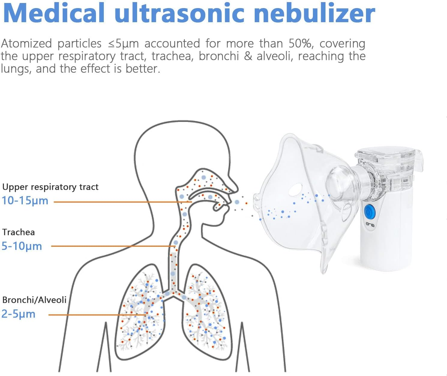 Portable Nebulizer, Cool Mist Ultrasonic Mesh Nebulizer Machine, USB Rechargeable Handheld Mesh Nebulizer Personal Steam Inhaler for Adults and Kids, Travel and Household Use image number 3