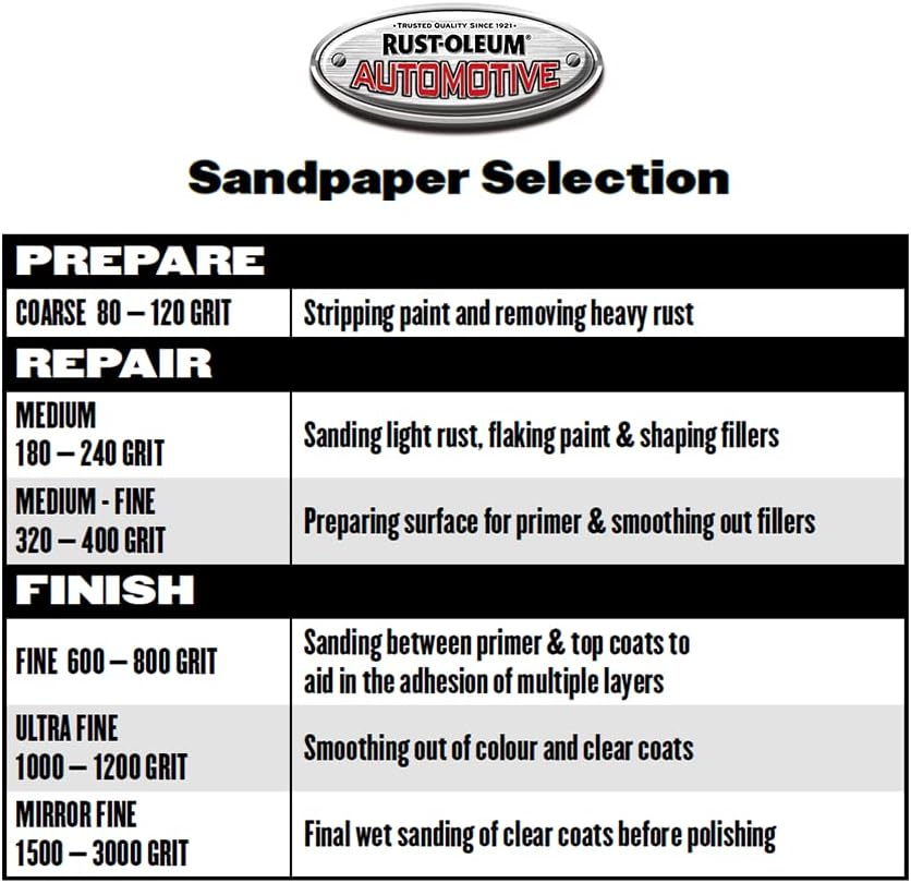 Rust-Oleum Automotive Wet & Dry Sandpaper, 1000 Grit, 5 Sheets | Fine Finishing for Automotive & DIY Projects