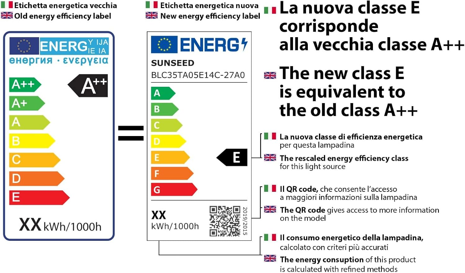SUNSEED 4X White Filament LED Classic Light Bulb E27 12 W Replaces 100 W Warm White 3000 K image number 4