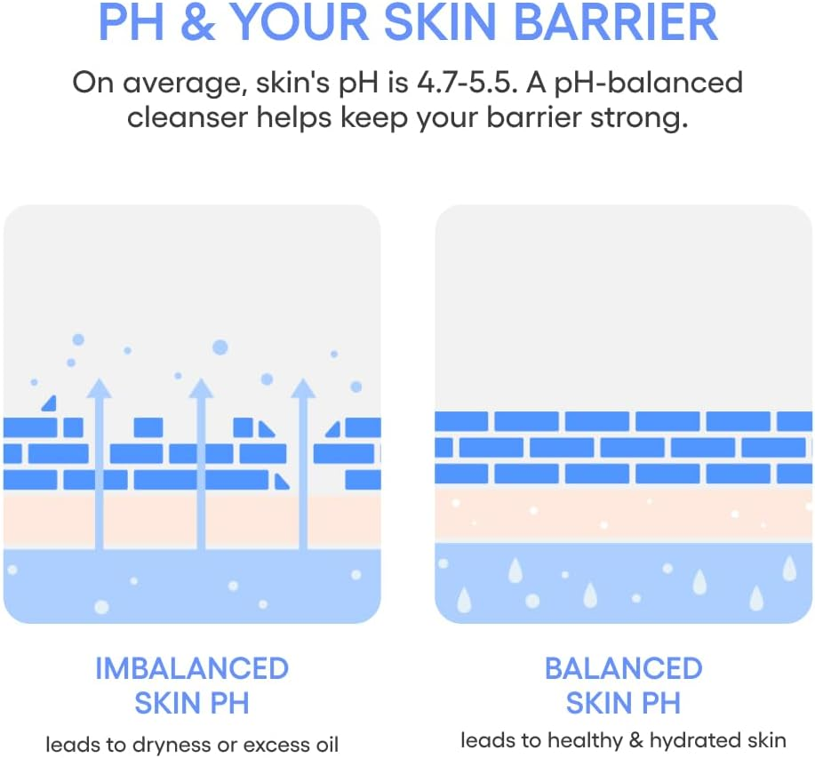 LANEIGE Water Bank Blue Hyaluronic Cleansing Gel 250 Ml image number 5