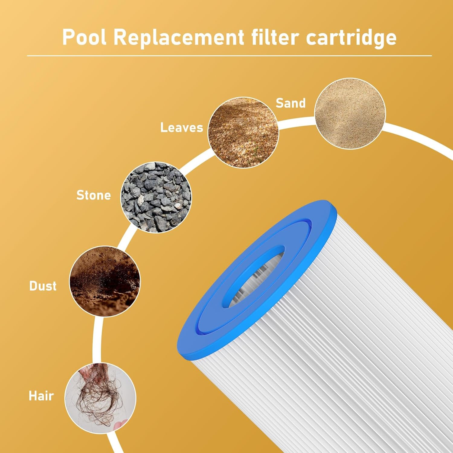 Cold Plunge Filter 20 Micron 5" X 2.5" Water Filter Replacement Cartridge Compatible with Any Cold Plunge System Ice Pod Ice Bath Filter (12-Pack) image number 3