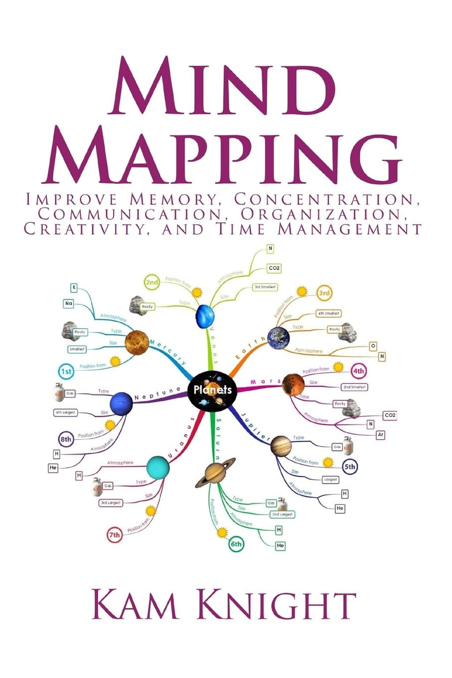 Mind Mapping: Improve Memory, Concentration, Communication, Organization, Creativity, and Time Management: 6