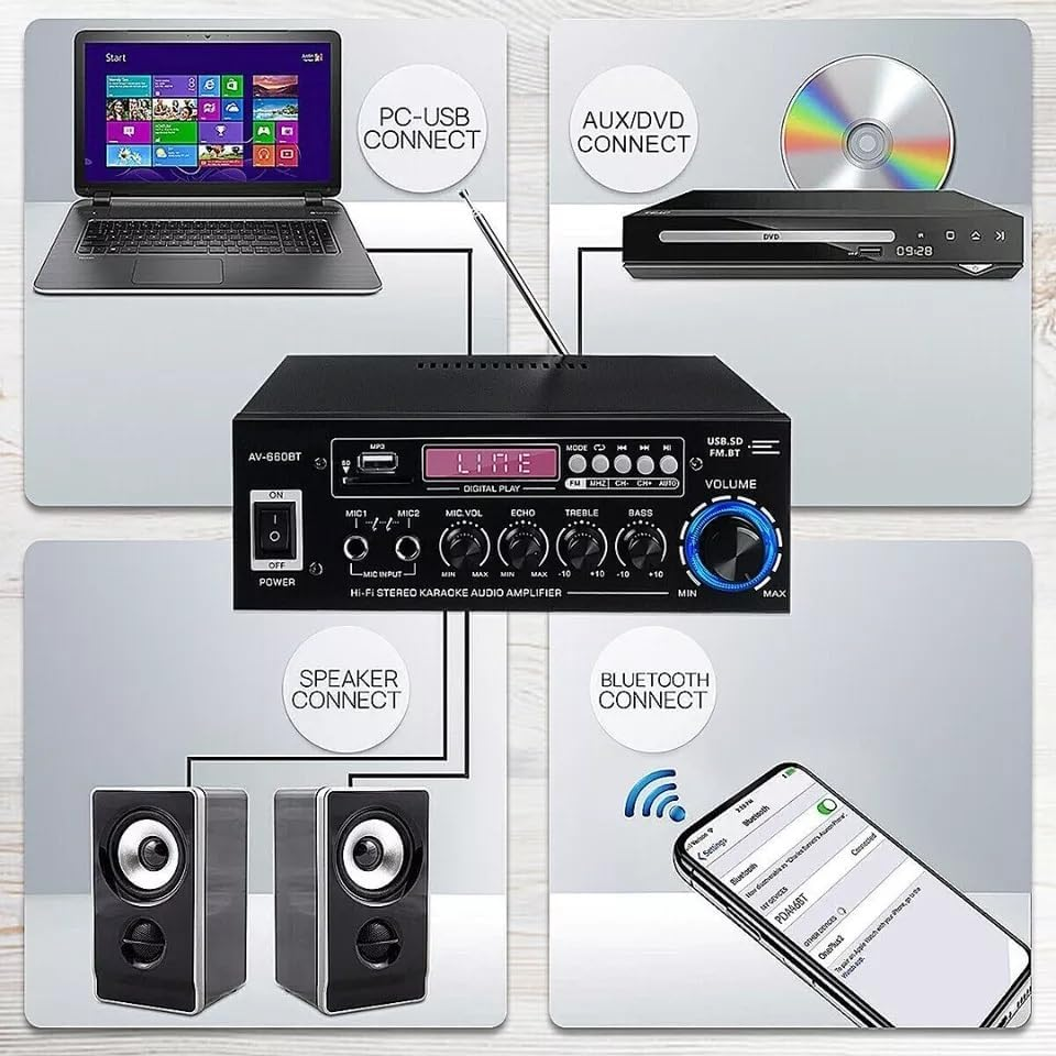 1200W Stereo Audio Amplifier, Bluetooth 5.0 Power Amplifier, 2 Channel Stereo Audio Receiver with 5-Band EQ Mixer, USB/SD Inputs, DVD/AUX Signal Support, FM Radio for Car and Home Theater image number 6