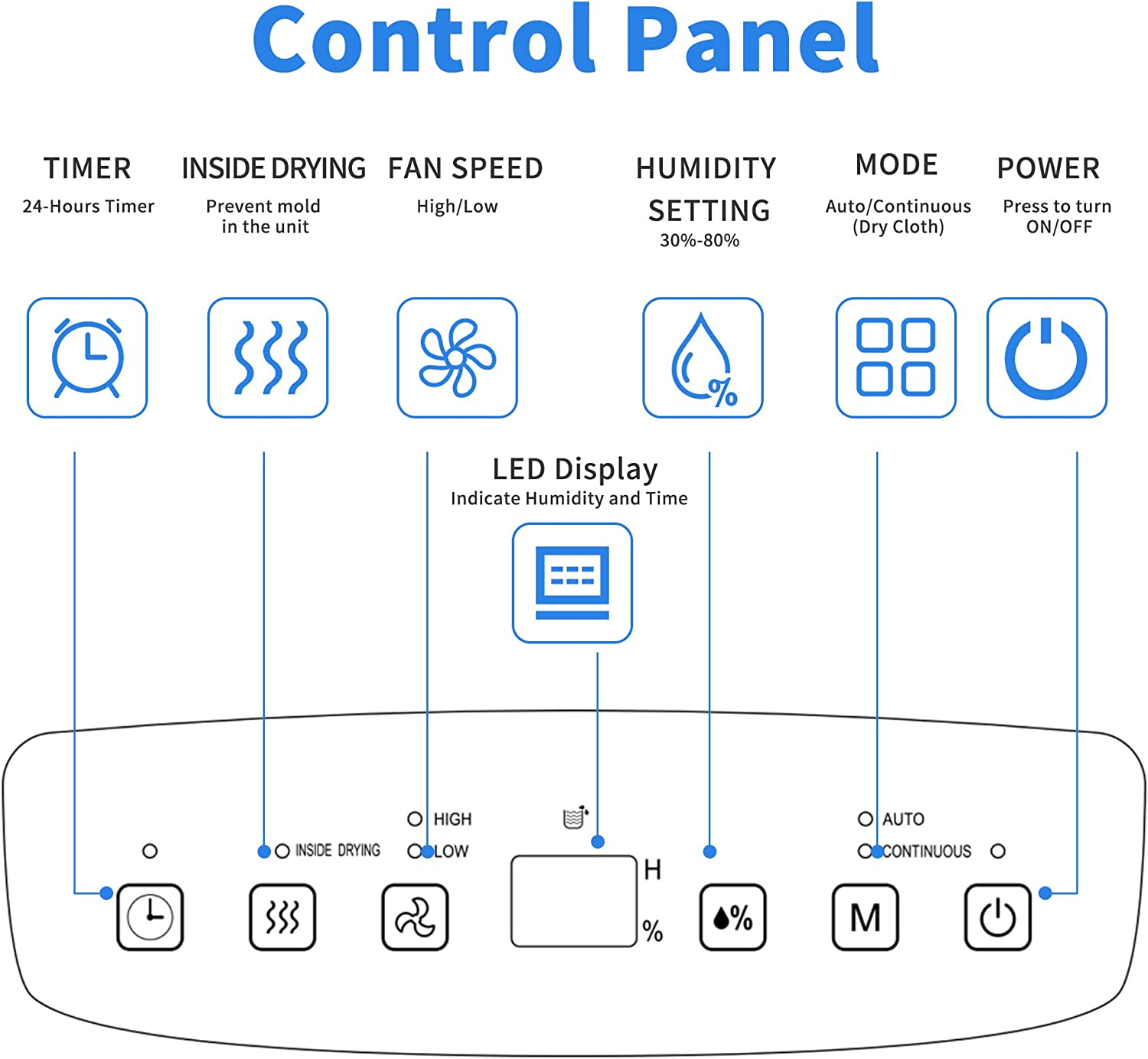 Dehumidifier,Shinco 12L Dehumidifier for Home,Portable Dehumidifier Moisture Absorber,Suitable for 20㎡ Living Room,Bathroom,Basement,Garage,Bedroom,1.8L Water Tank and Continuous Drainage image number 1