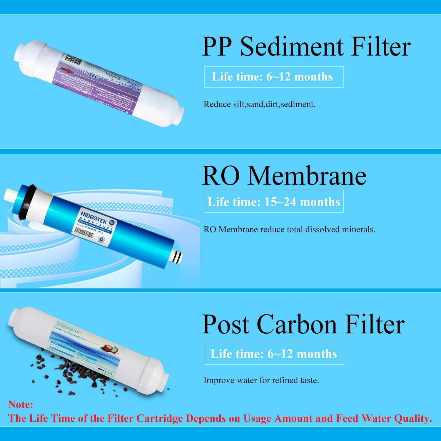 3-Stage Portable Aquarium-Countertop Reverse Osmosis Water Filter System-100Gpd image number 6