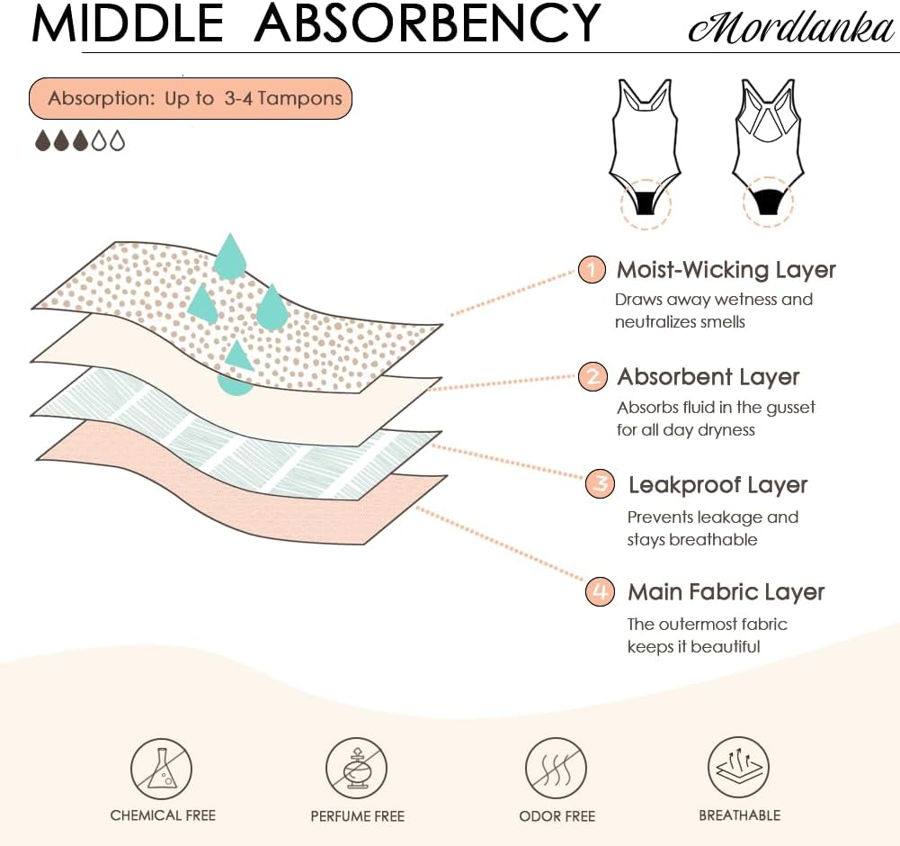 Mordlanka Period Swimwear One Piece Leakproof Swimsuit for Teen Girls Women&hellip; image number 3