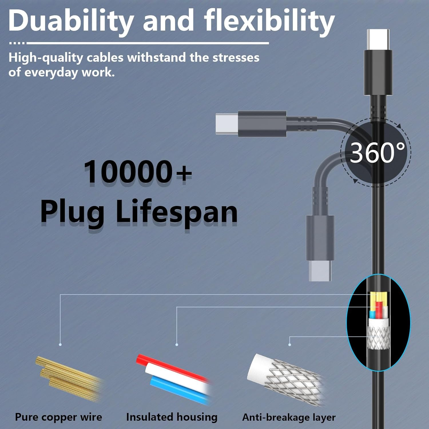 65W 45W Universal USB Type C Laptop Charger Compatible with Asus Chromebook Zenbook C302 C403 C433T C436 C523N, Lenovo Thinkpad Yoga, HP Elitebook Spectre Envy, Acer Mac Replacement Power Adapter -H image number 1