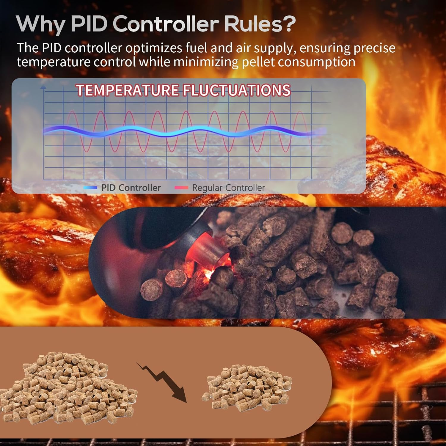 PID Rectangular Wifi Pellet Grill Controller Replacement for Pit Boss 440-1600, Navigator, Sportsman, NASCAR, Mahogany, Competitiion, Onyx, Pro Series, App-Enabled Thermostat Control Panel image number 2