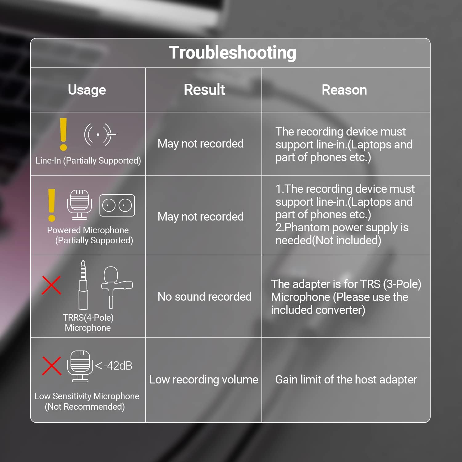 Cubilux 3.5Mm Headphone Microphone Combiner, 3.5Mm TRRS Male to TRS Female AUX MIC Splitter Compatible with Xbox One/360 PS4 PS5 Macbook Laptop PC Phone Computer Rode Videomicro