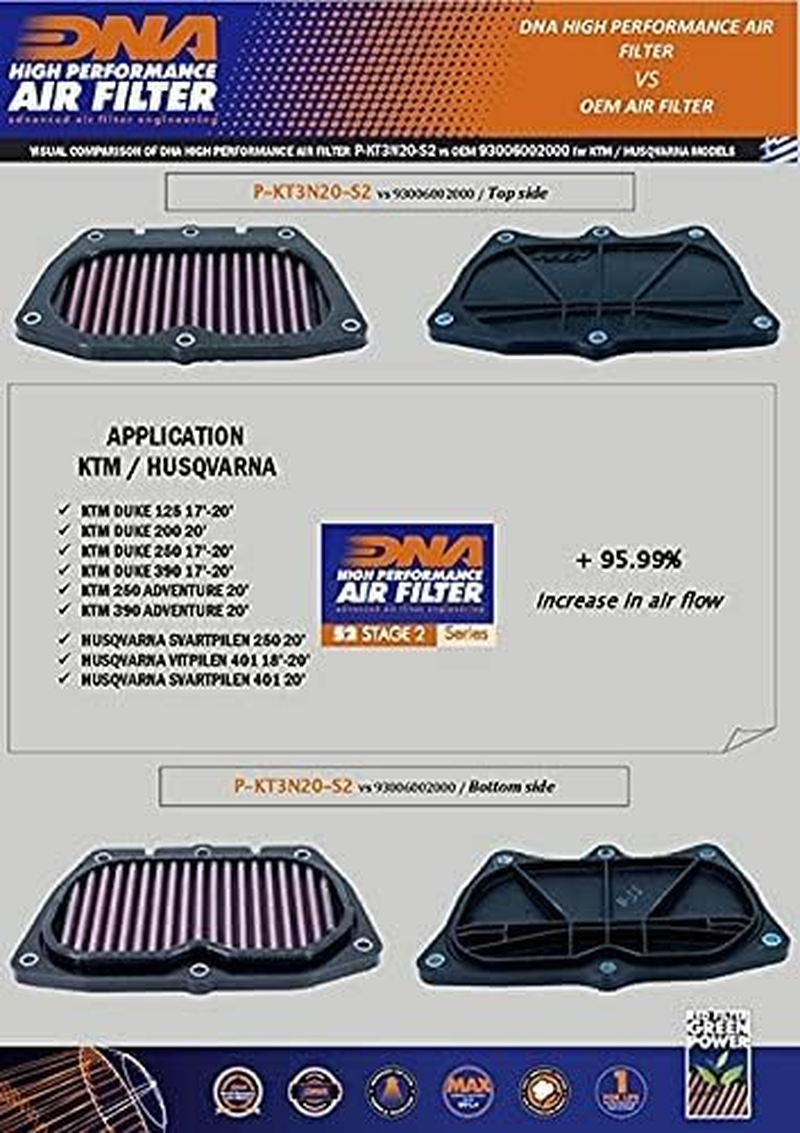 DNA High Performance Stage 2 Air Filter Compatible for KTM Duke 390 (17-23) PN: P-KT3N20-S2 image number 4