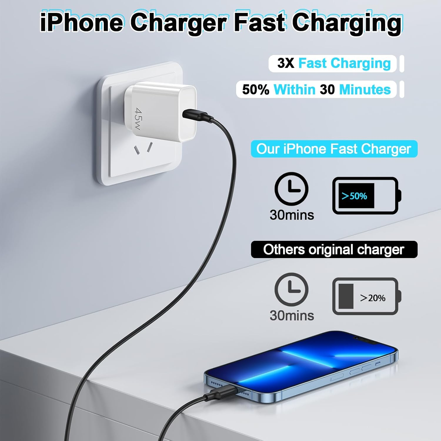 45W USB-C Fast Charger Block - Type C Wall Iphone Charger Plug for Iphone 17/16/15/14/13/12/11 Pro Max/Plus/Xsmax/Xr/X & Ipad Pro image number 4