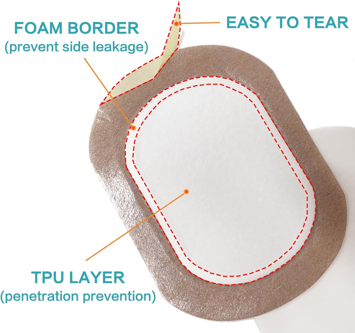 24Pcs Castor Oil Pack Wrap, Organic Cotton Castor Oil Patches Disposable, Self-Adhesive Castor Oil Wrap Pads, Portable anti Leakage No Wash Castor Oil Packs Kit image number 5