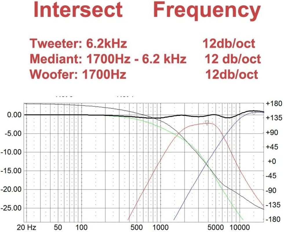HOOCI 2PCS 3 Way 300W DIY Home Speaker Filter Circuit Frequency Divider Home Theater Hifi Stereo Audio Crossover Filters image number 2