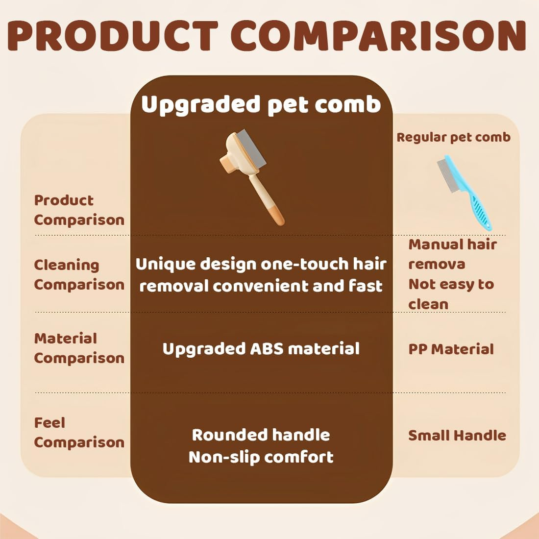 JYNVO Fellblitz Brush Set Self-Cleaning (2 Brushes + Fur Glove) for Dogs and Cats - Flea Comb, Massage Brush for Long and Short Hair (Green & Yellow) image number 3