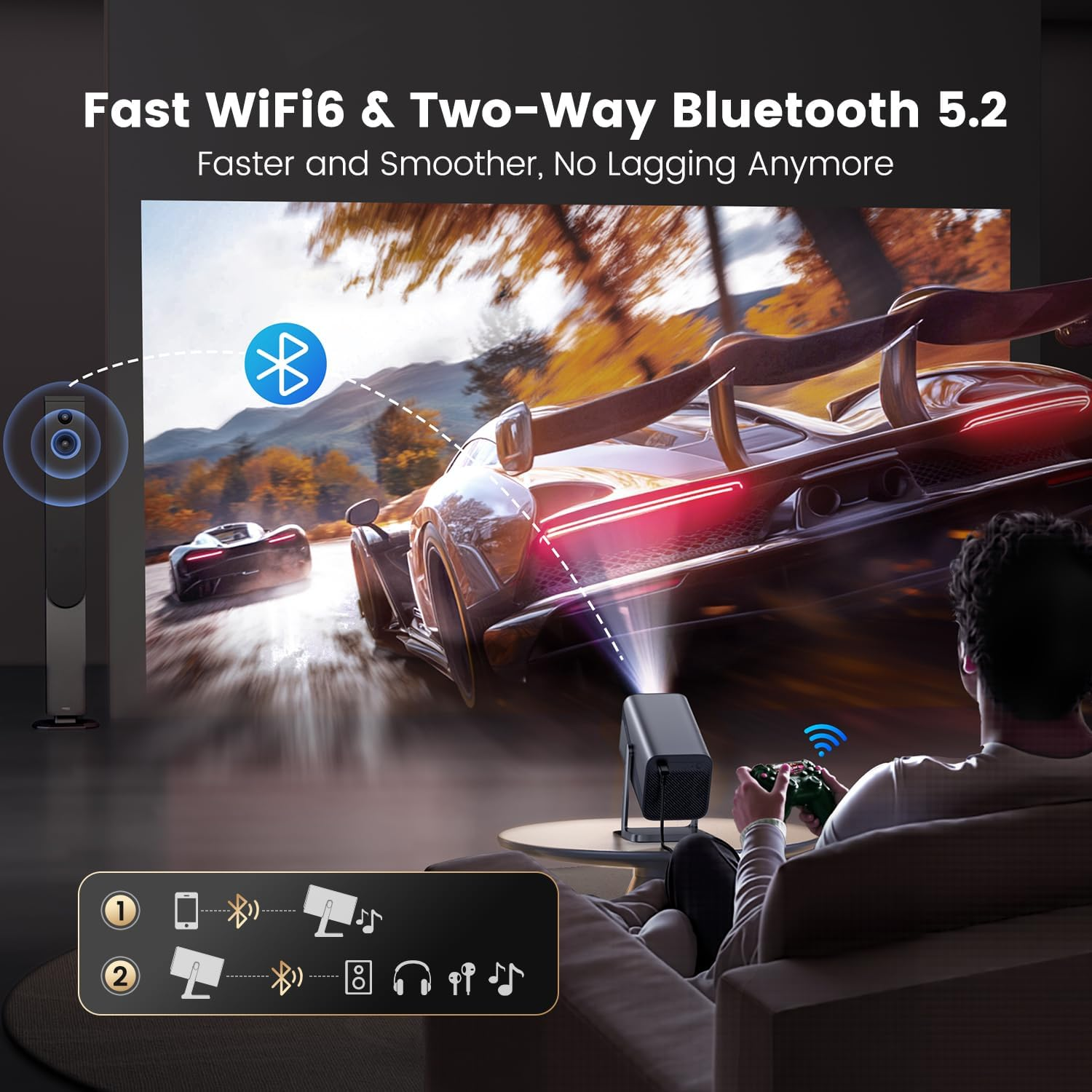 4K Smart Projector【Netflix Official & Dolby Audio】700 ASIN Electric Focus/Auto Keystone Portable Projector, 1.1 Short Throw Native 1080P Full HD Projector Wifi Bluetooth for Home Theater/Outdoor/Gifts image number 2