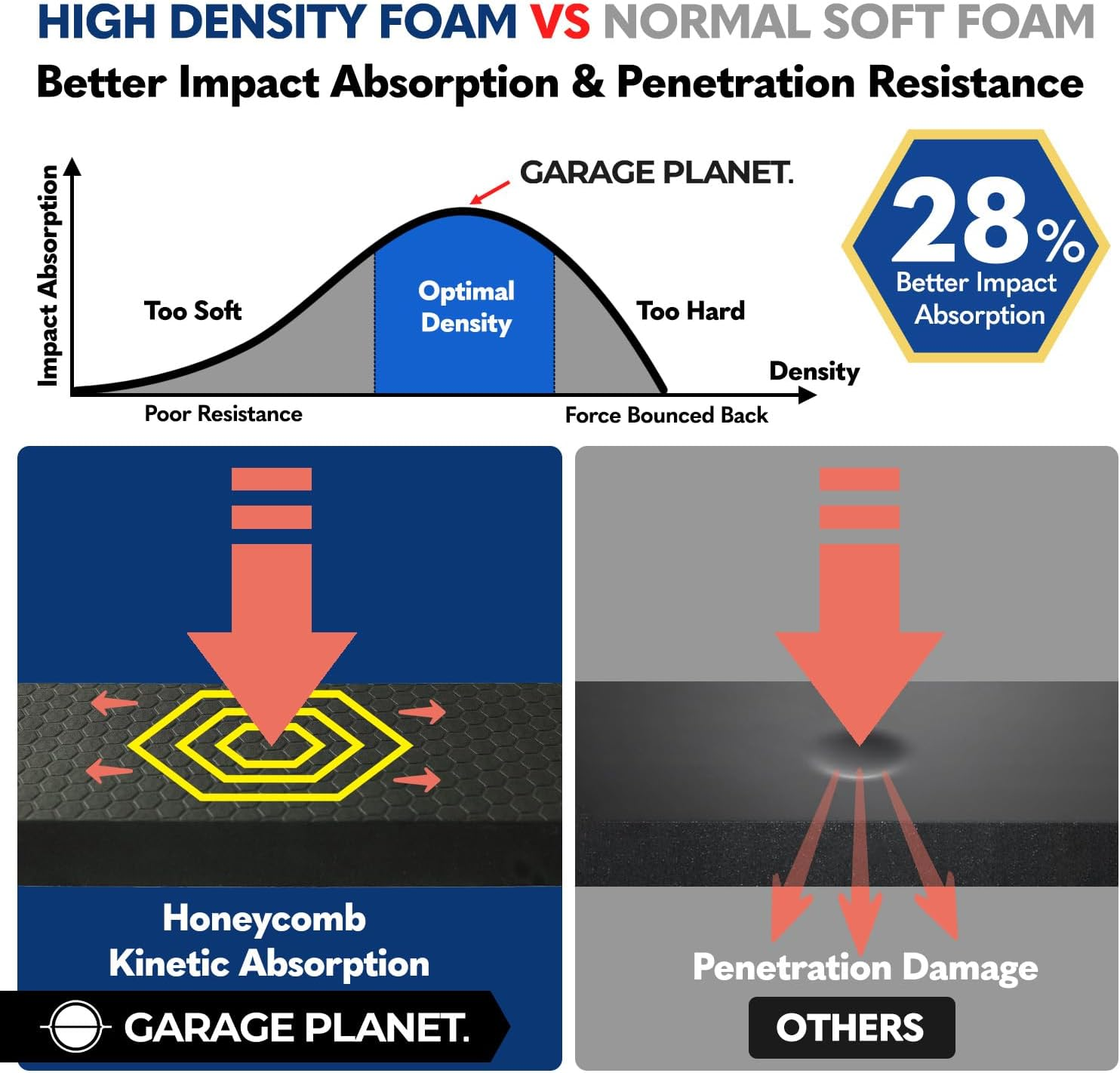 WP01 Garage Wall Protector Car Door Protector, Tool-Free, Designed in Australia image number 3