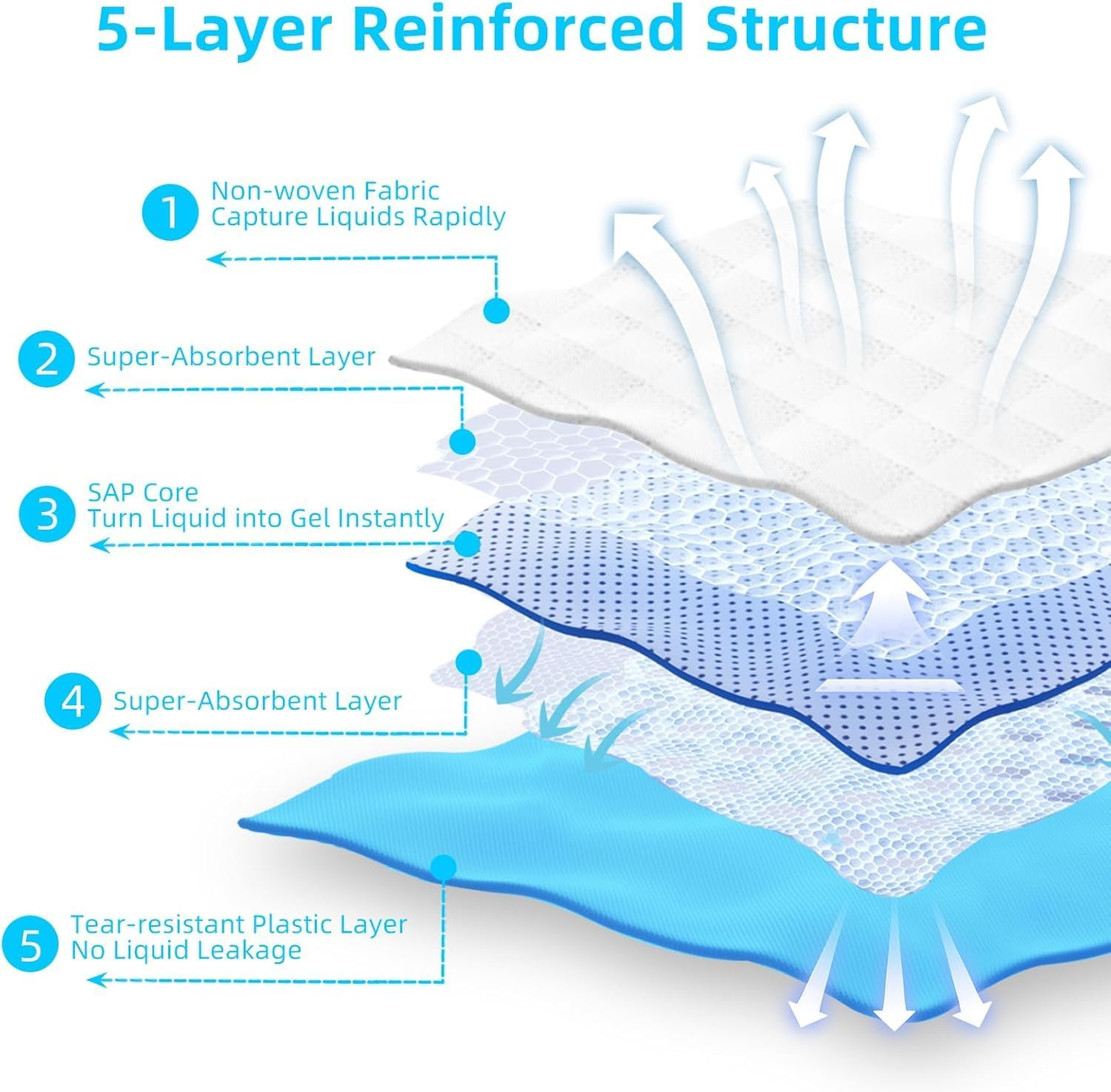 Mumoo Bear Dog Training Pads Puppy Pee Pads Leak-Proof Potty Pads for Dogs, Puppies, Cats, Rabbits, Quick Absorb Disposable Pet Training Pads for Housetraining (60 * 60Cm,40Pcs) image number 1