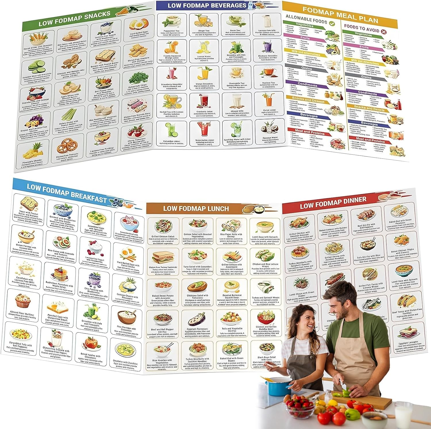 2 Pcs Fod Map Charts,Diabetes Food List & Meal Planner, Diabetes Food List Chart, Glycemic Index Food Guide Chart for Carbohydrates and Calories