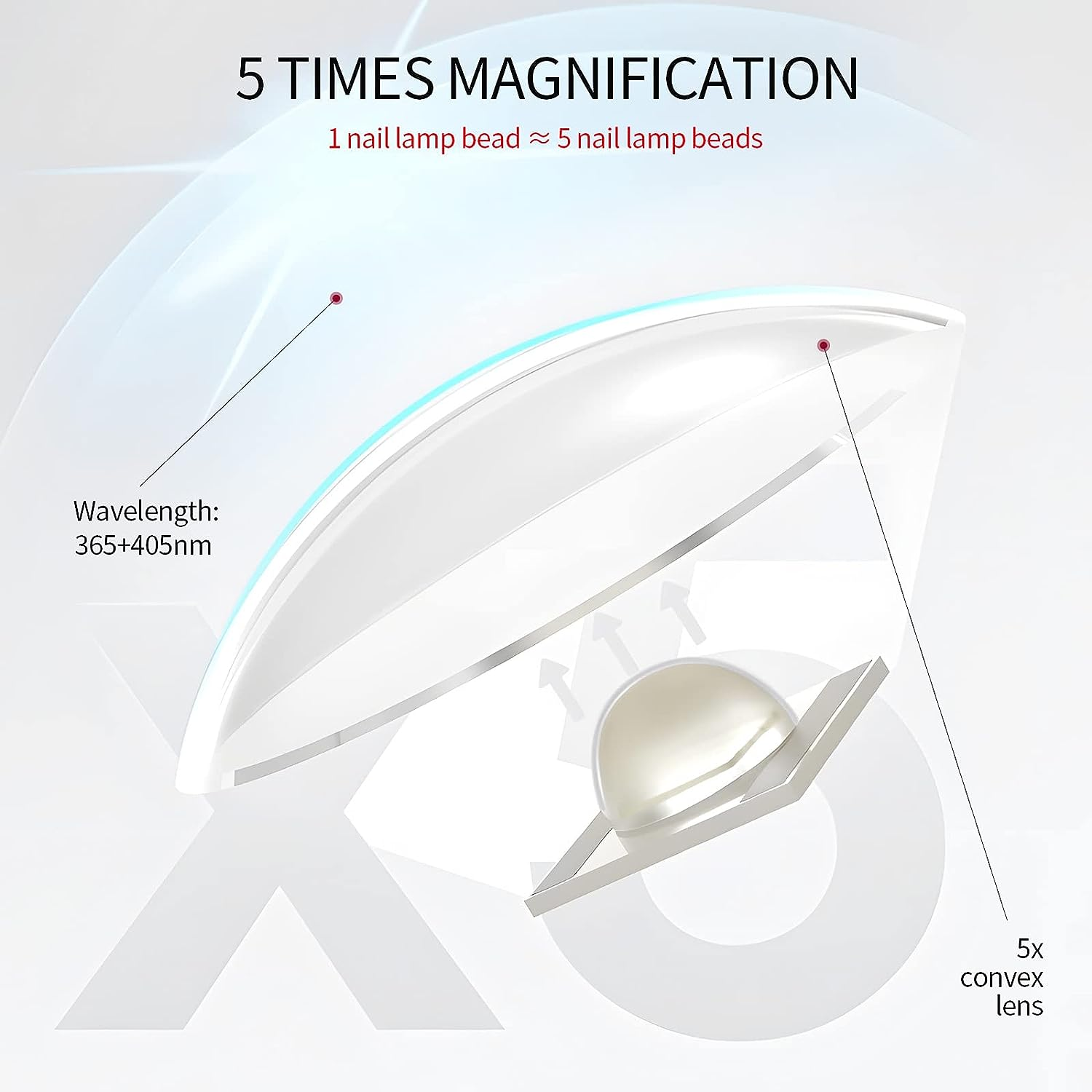 SAVILAND U V Light for Nails: Handheld Gels Lamp for Gel Nails Flash Cure Lamp for Gel Nails LED Nail Lamp Portable Mini Nail Dryer Gel Polish Nail Glue Gel USB Flashlight Home DIY Manicure Nail Art image number 3