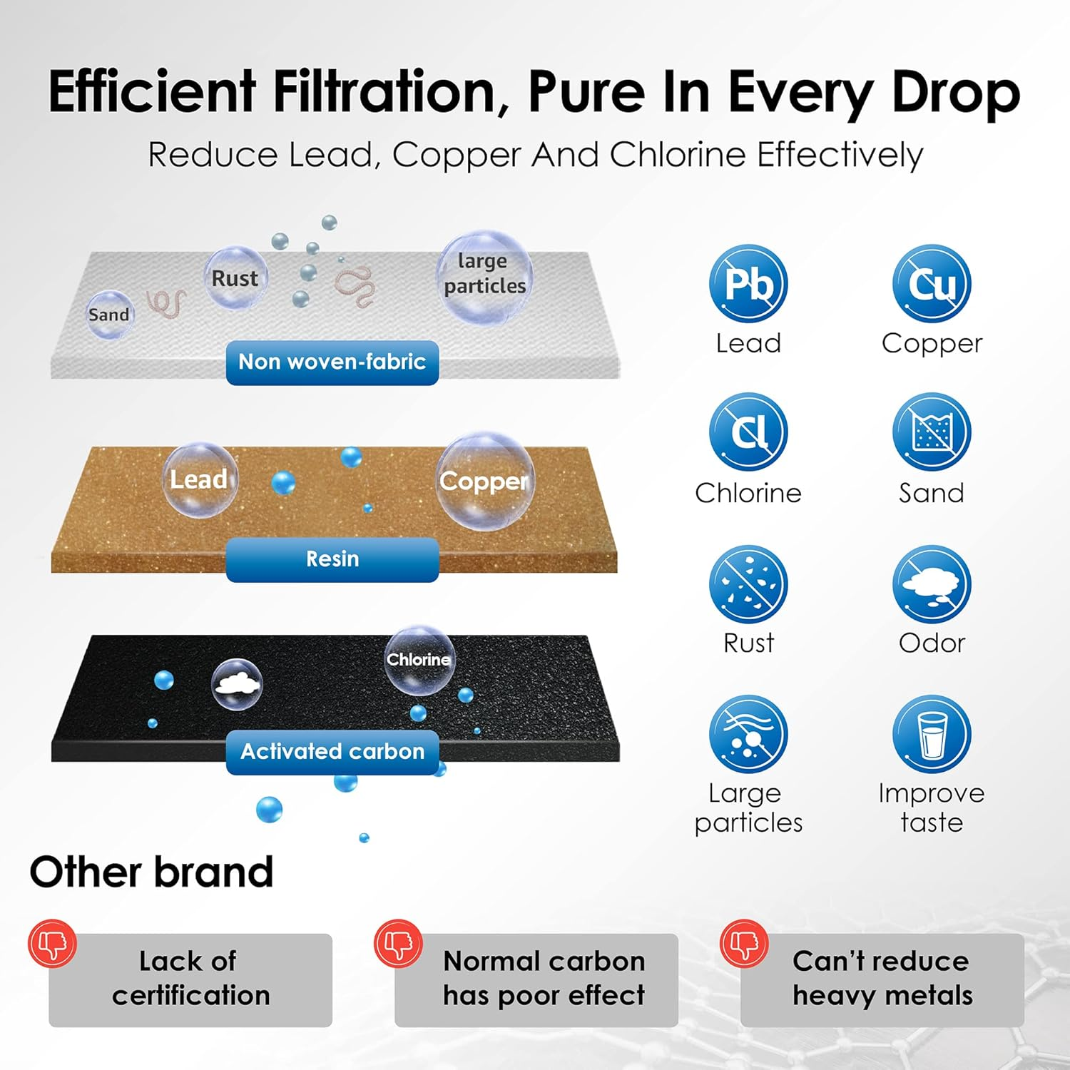 Waterdrop Water Filter, Replacement for Breville&reg; Coffee Machine Filter, SES008WHT0NEU1, BES008, Barista SES810/SES875/SES880/SES920/SES980/SES990, T&Uuml;V S&Uuml;D Certified (6 Pack) image number 2