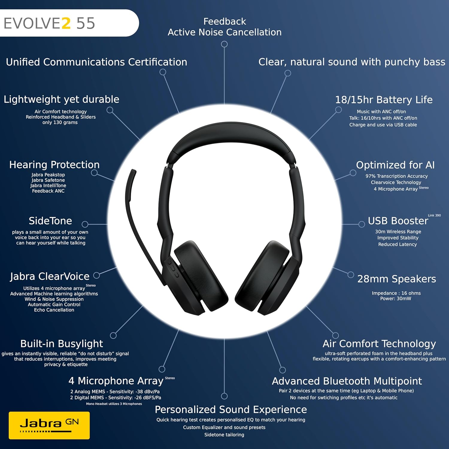 Jabra Evolve2 55 Wireless Headset - Bluetooth - 3X Mic - ANC Active Noise Cancelling in Microphone & Headphones - 18Hr Batt - 30M Range - Lastest PC Headsets with UC Cert Zoom + Teams - USB C - Mono image number 2