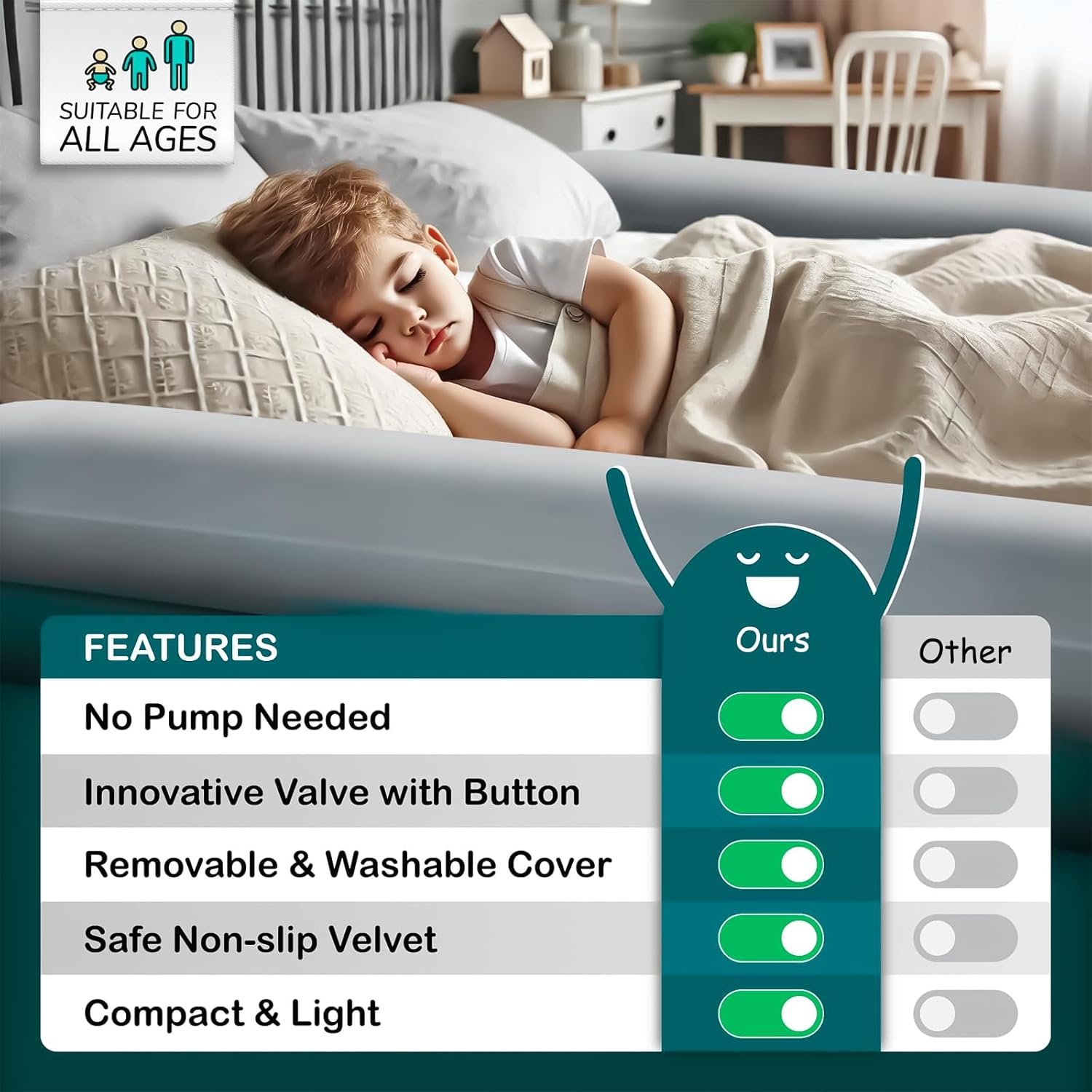 2 Pack Bed Bumpers for Toddlers Inflatable Travel Baby Bed Rail Guards Non-Skid Toddler Bed Bumper Portable Nursery Bed Rails for Twin Full Queen King Beds 130Cm Lenght image number 3