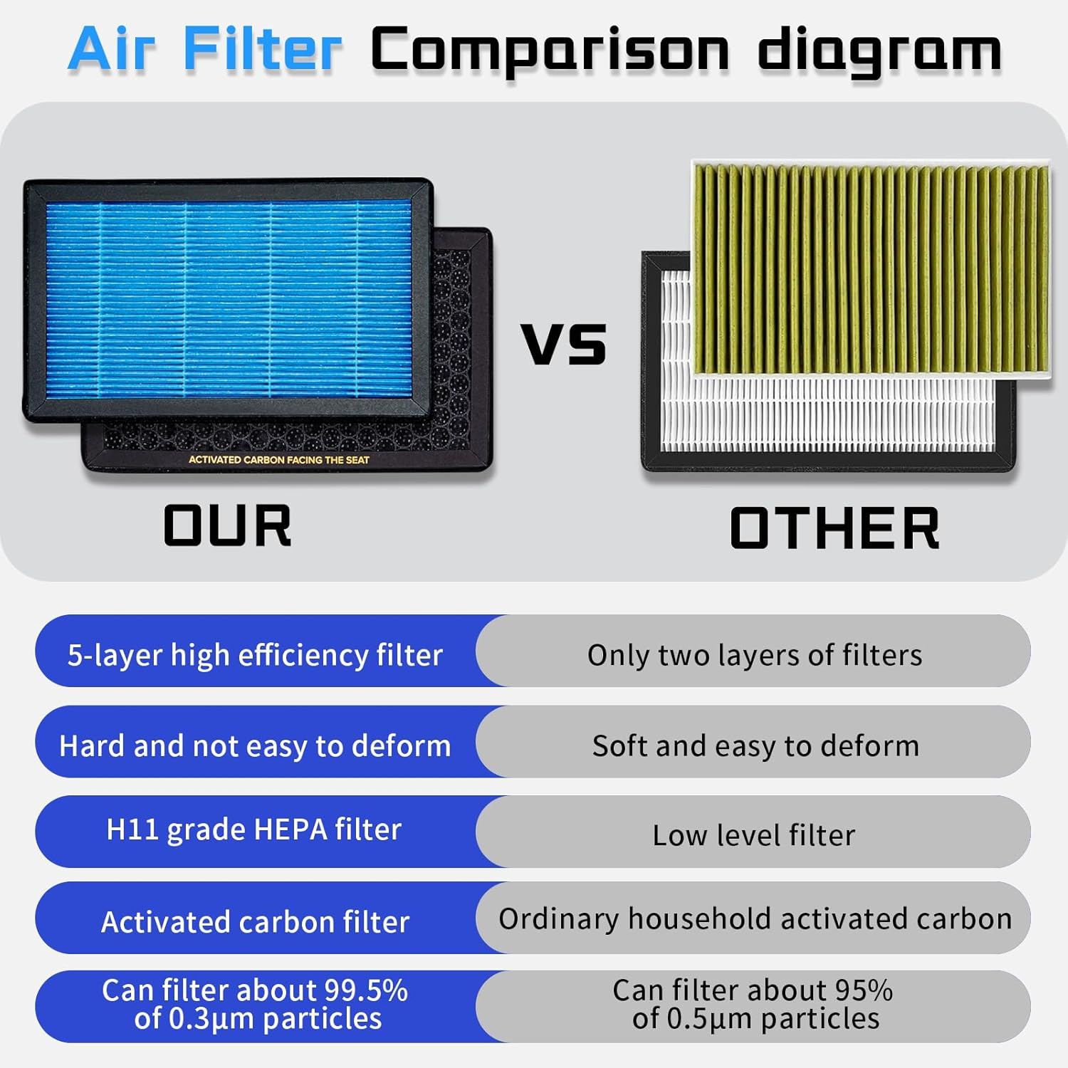 CYBERBEANS Air Conditional Replacement with Activated Carbon for Tesla Model 3 Model Y HEPA Cabin Air Filter Accessories 2016-2024 2025 Juniper Highland Upgraded Version(2 Pack)