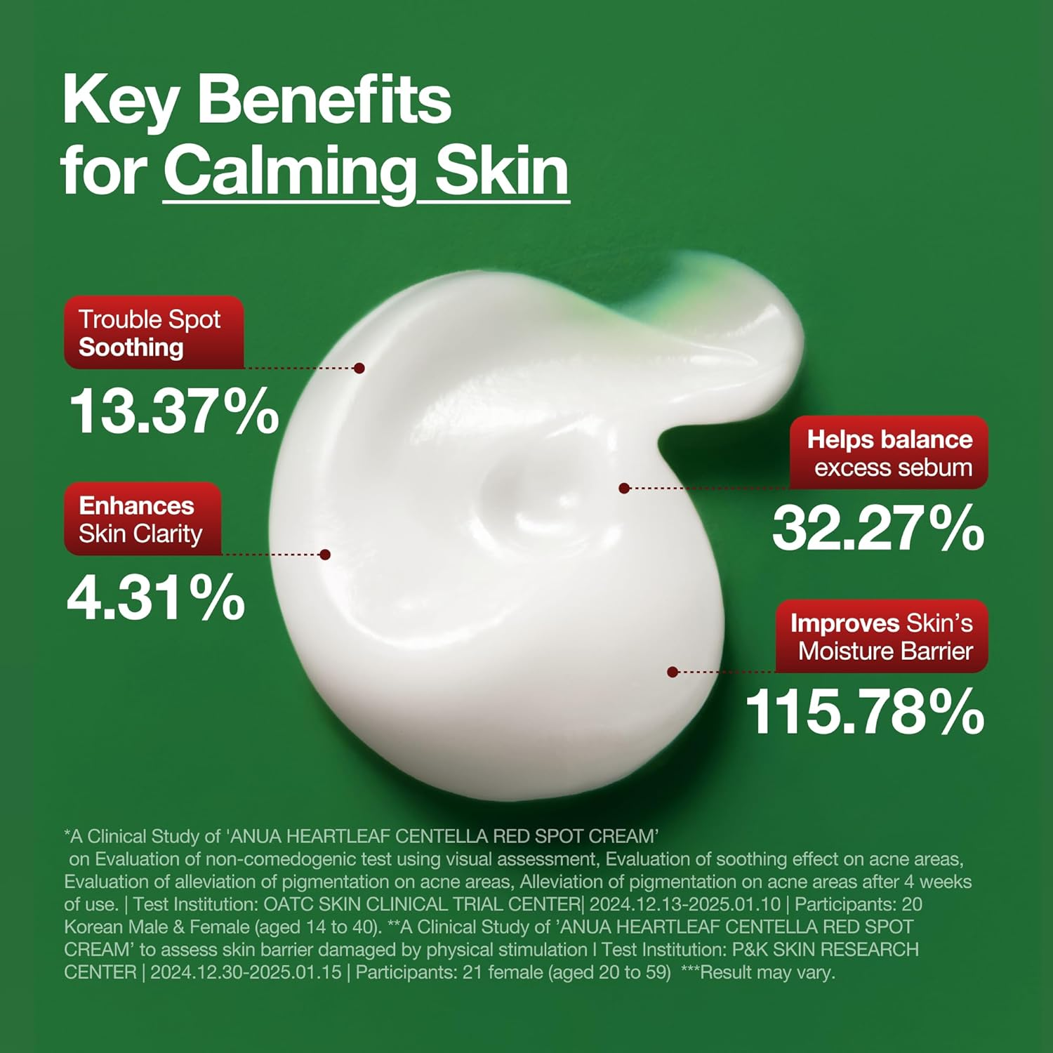 Anua Heartleaf Centella Red Spot Cream 30 G image number 4