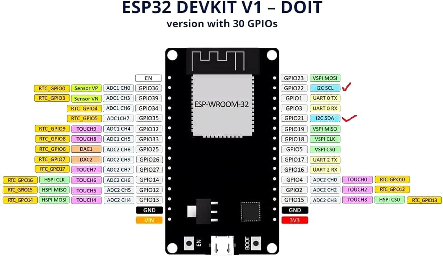 DIANN ESP32 ESP-WROOM-32 ESP-32S Development Board CP2102 Ultra-Low Power Dual Core Esp32-Devkitc-32 with Expansion Board image number 3